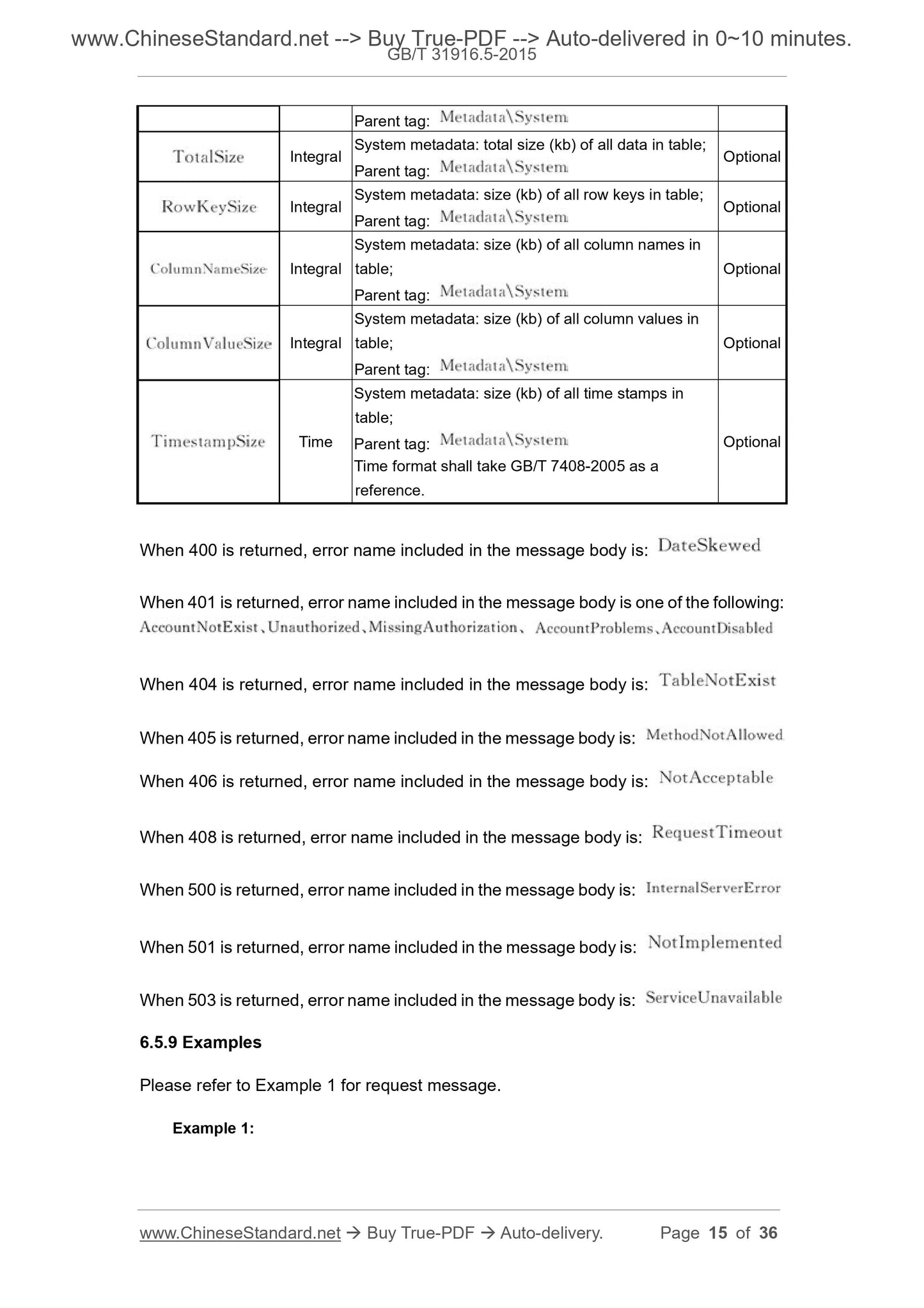 GB/T 31916.5-2015 Page 7
