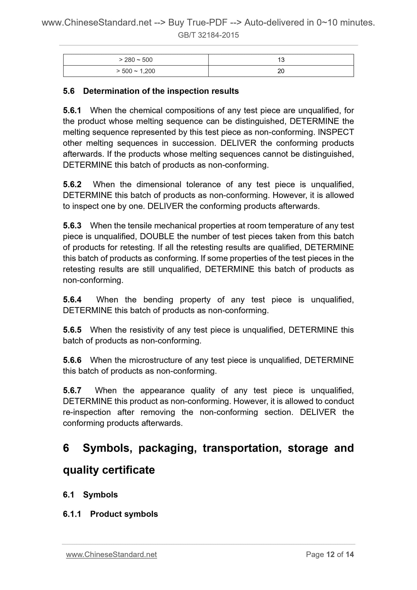 GB/T 32184-2015 Page 6