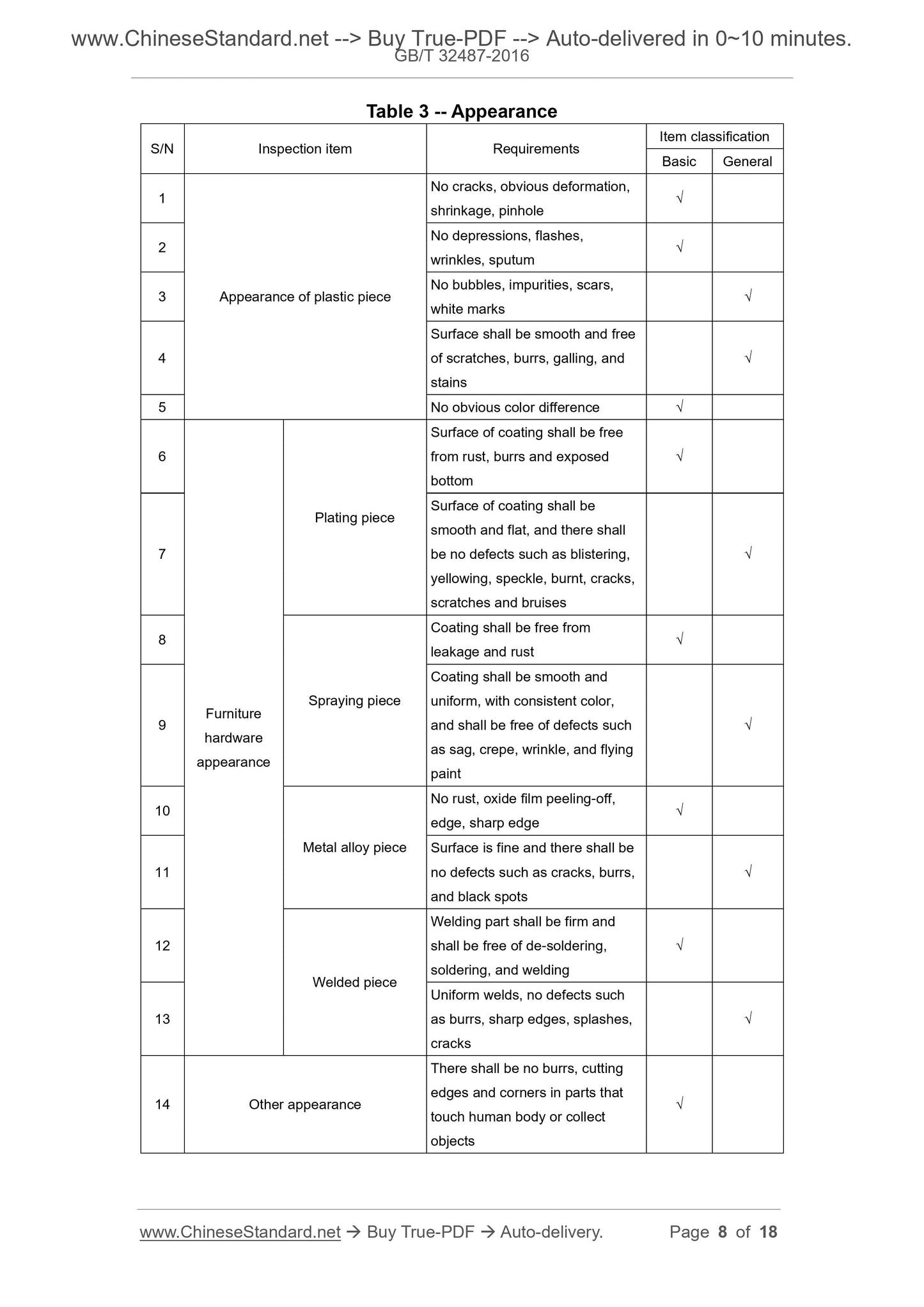 GB/T 32487-2016 Page 5