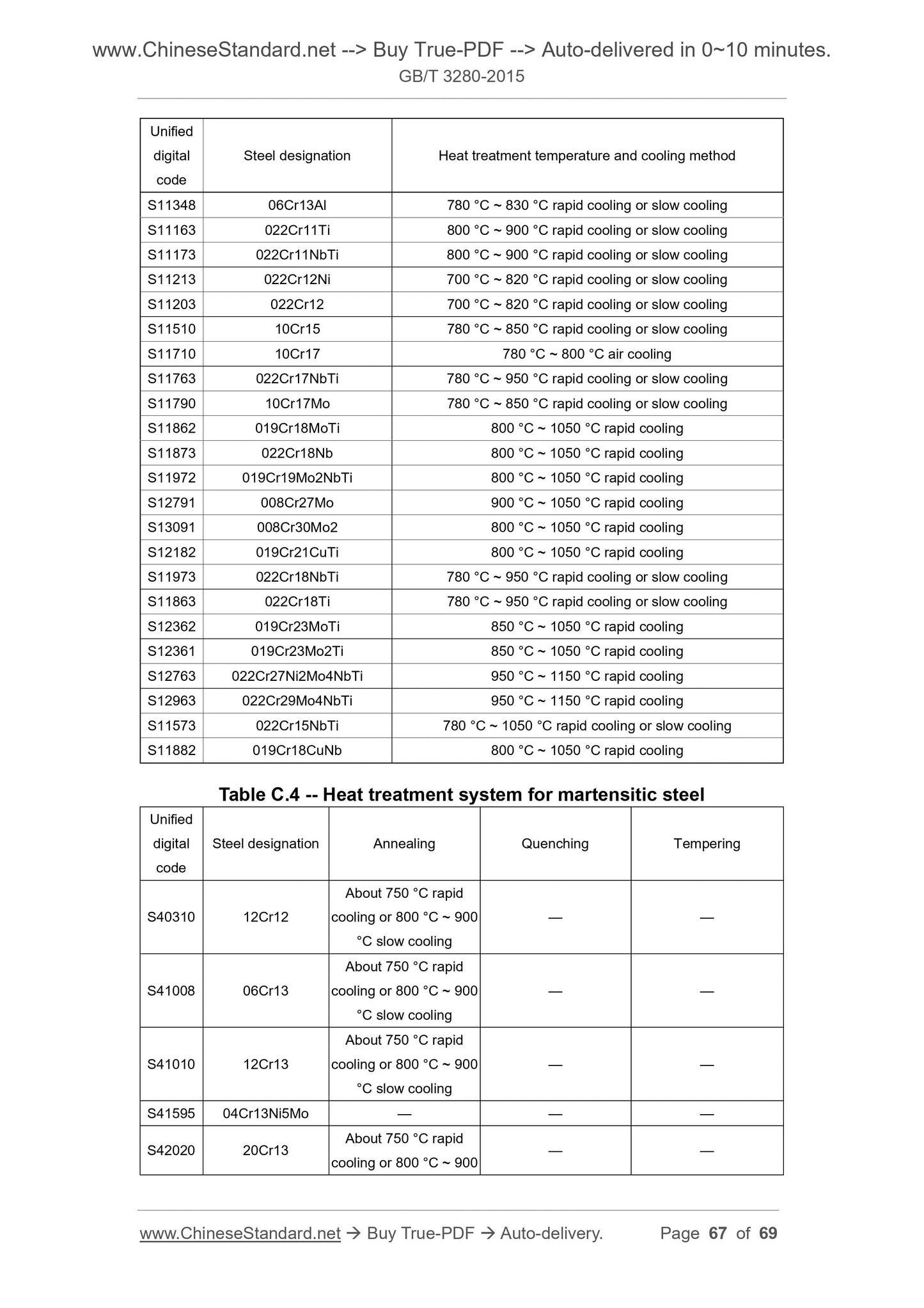 GB/T 3280-2015 Page 11
