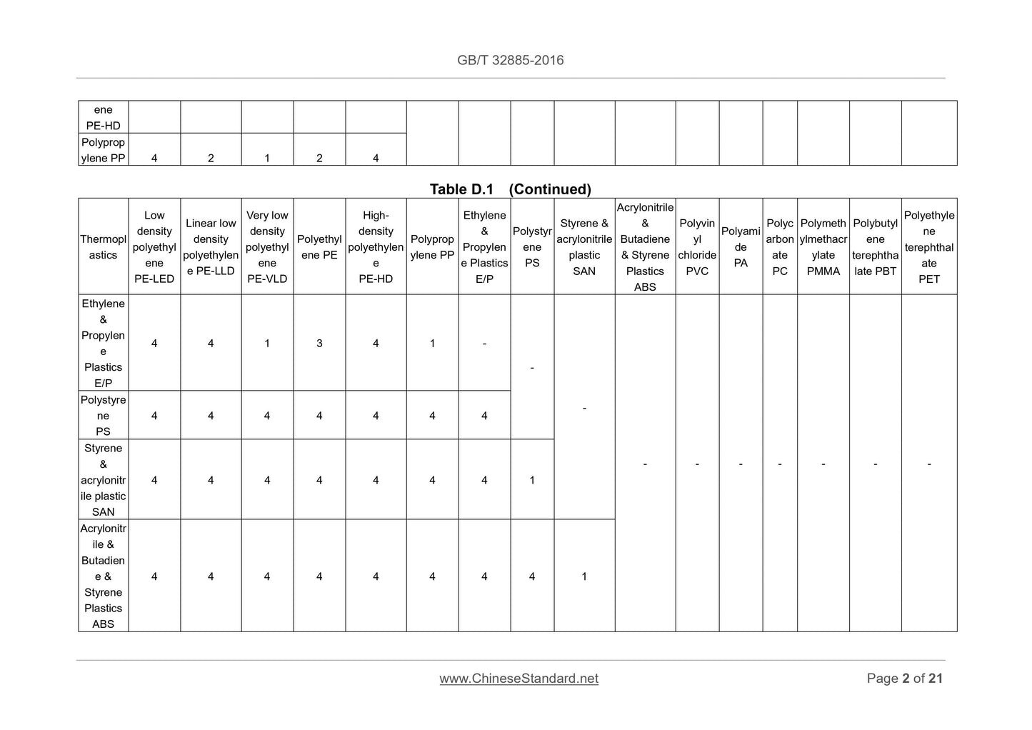 GB/T 32885-2016 Page 7