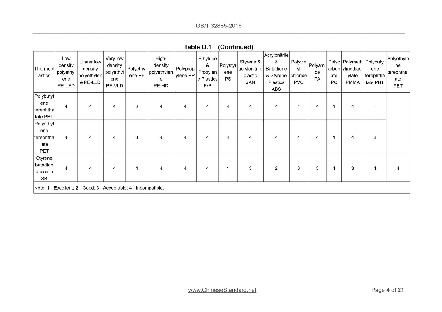 GB/T 32885-2016 Page 8