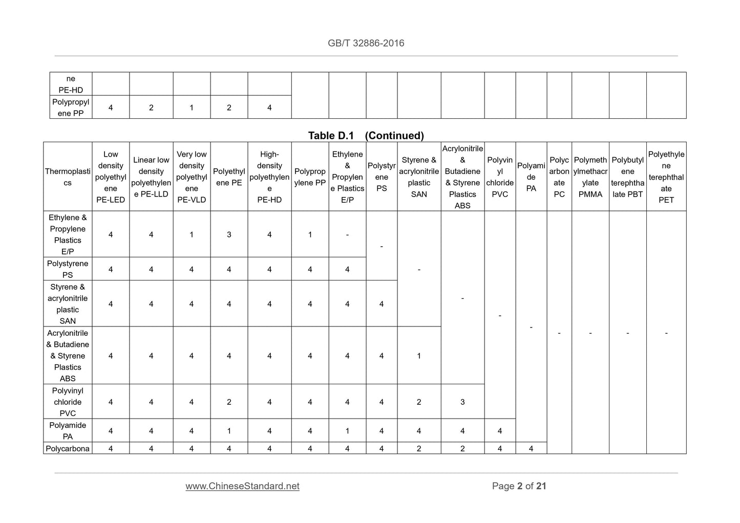 GB/T 32886-2016 Page 8
