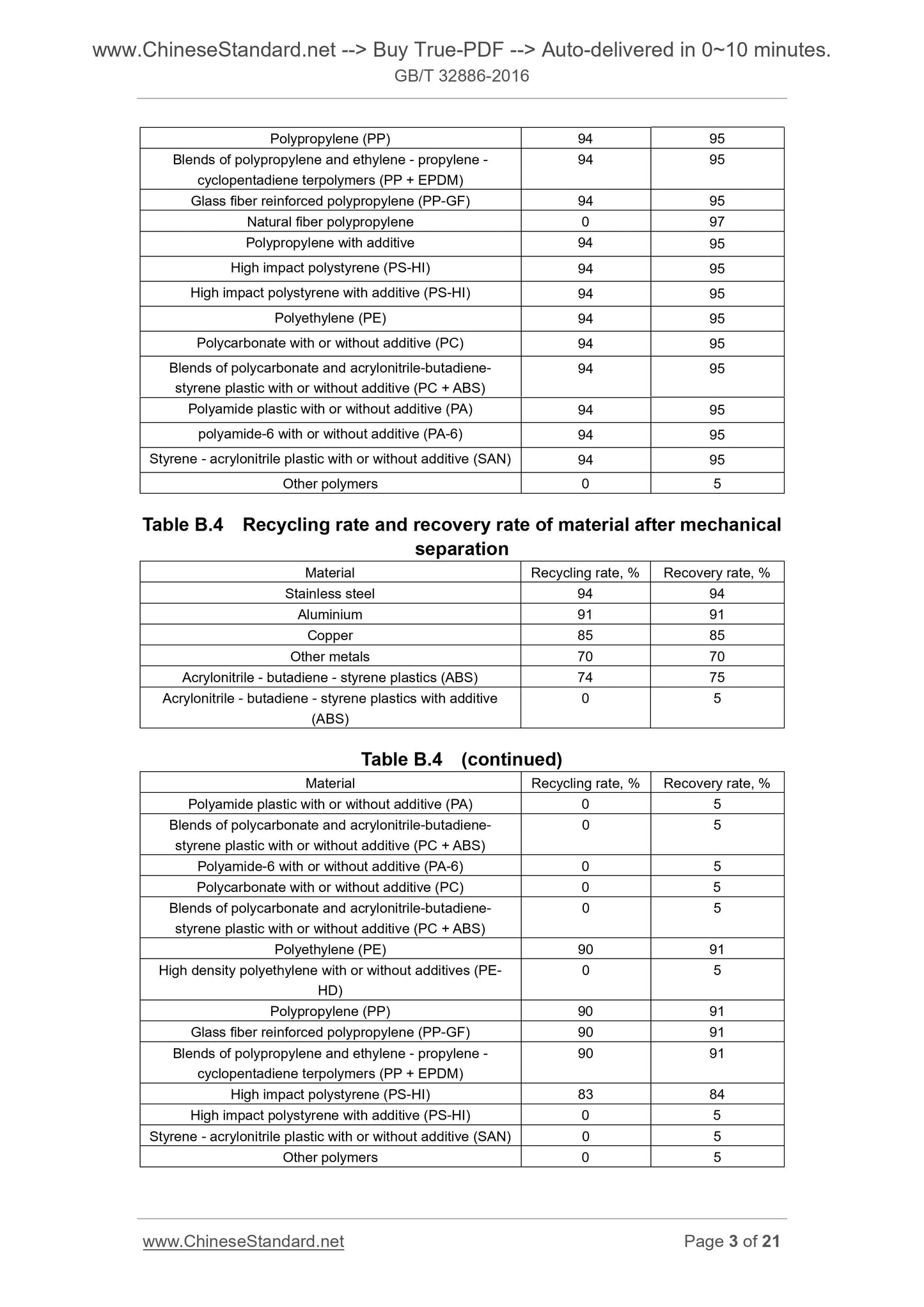 GB/T 32886-2016 Page 9