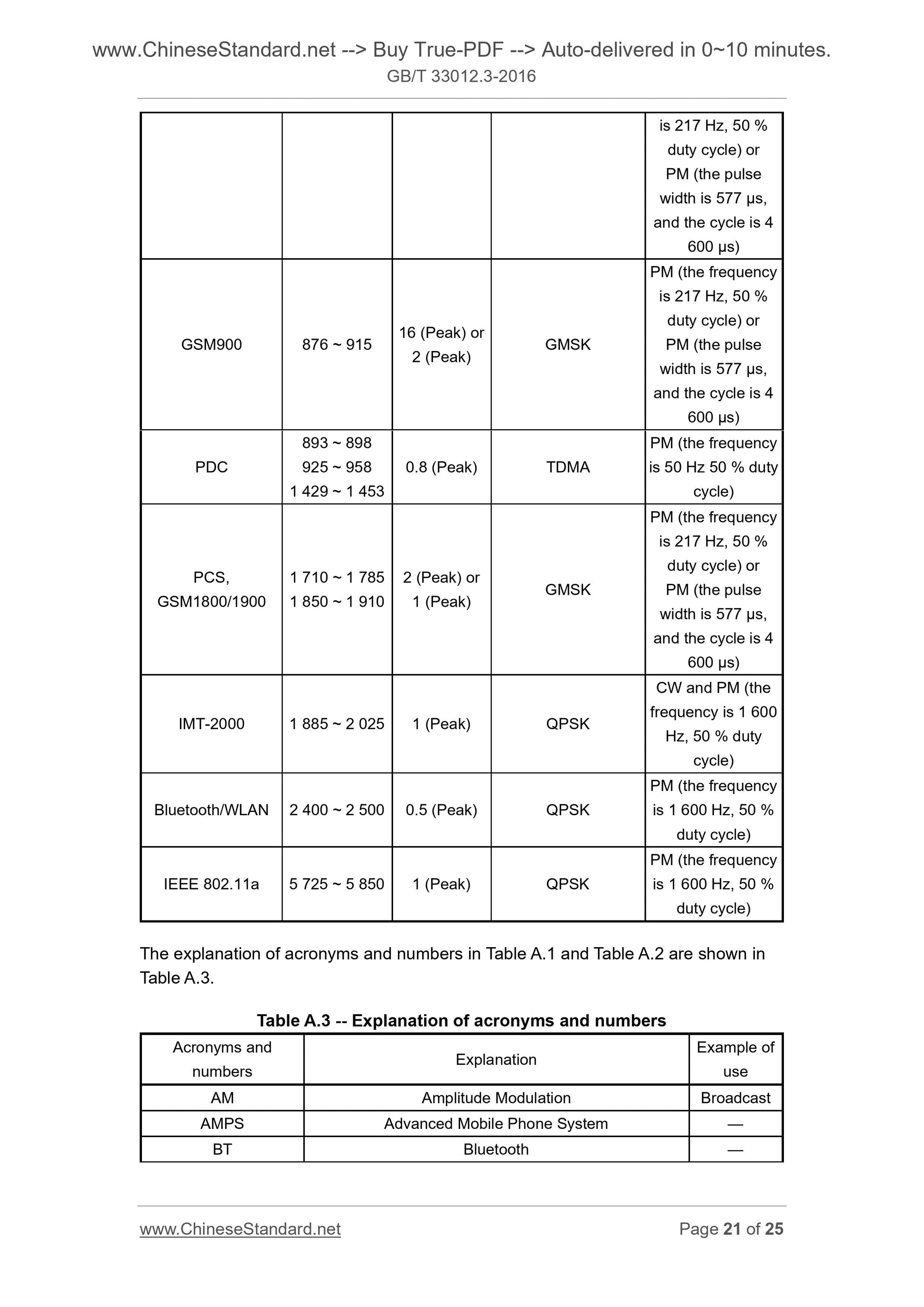 GB/T 33012.3-2016 Page 8