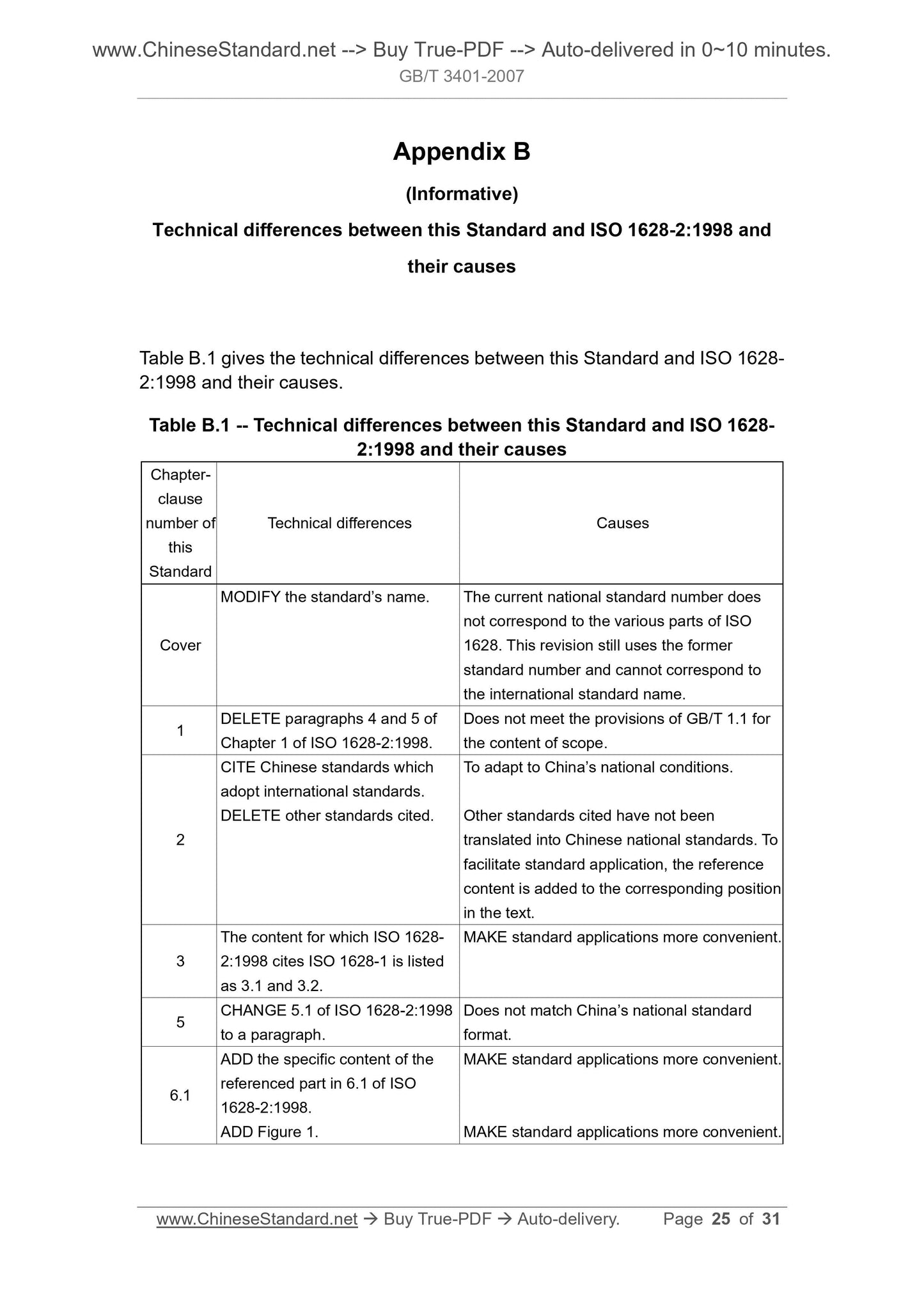 GB/T 3401-2007 Page 10