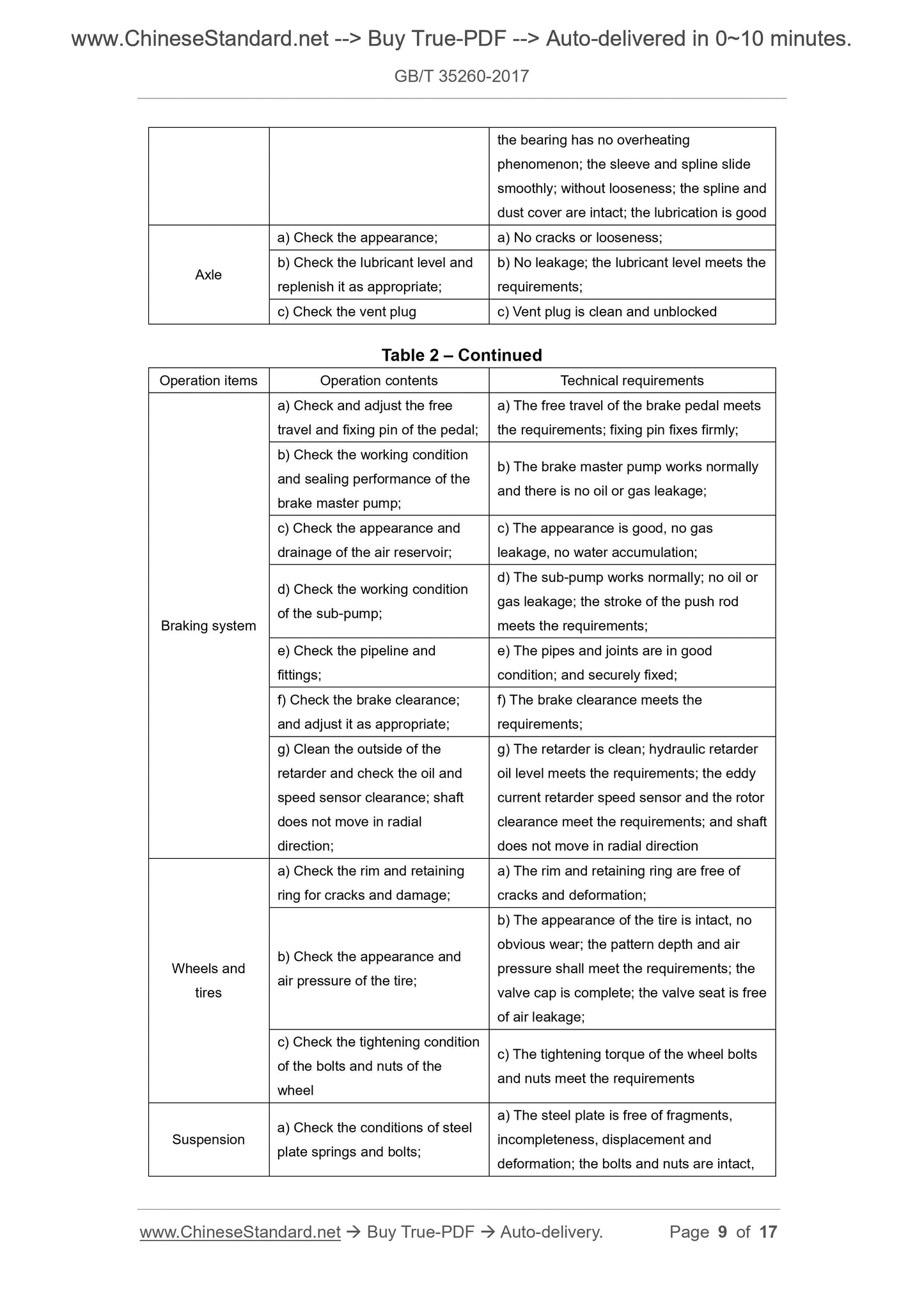 GB/T 35260-2017 Page 6