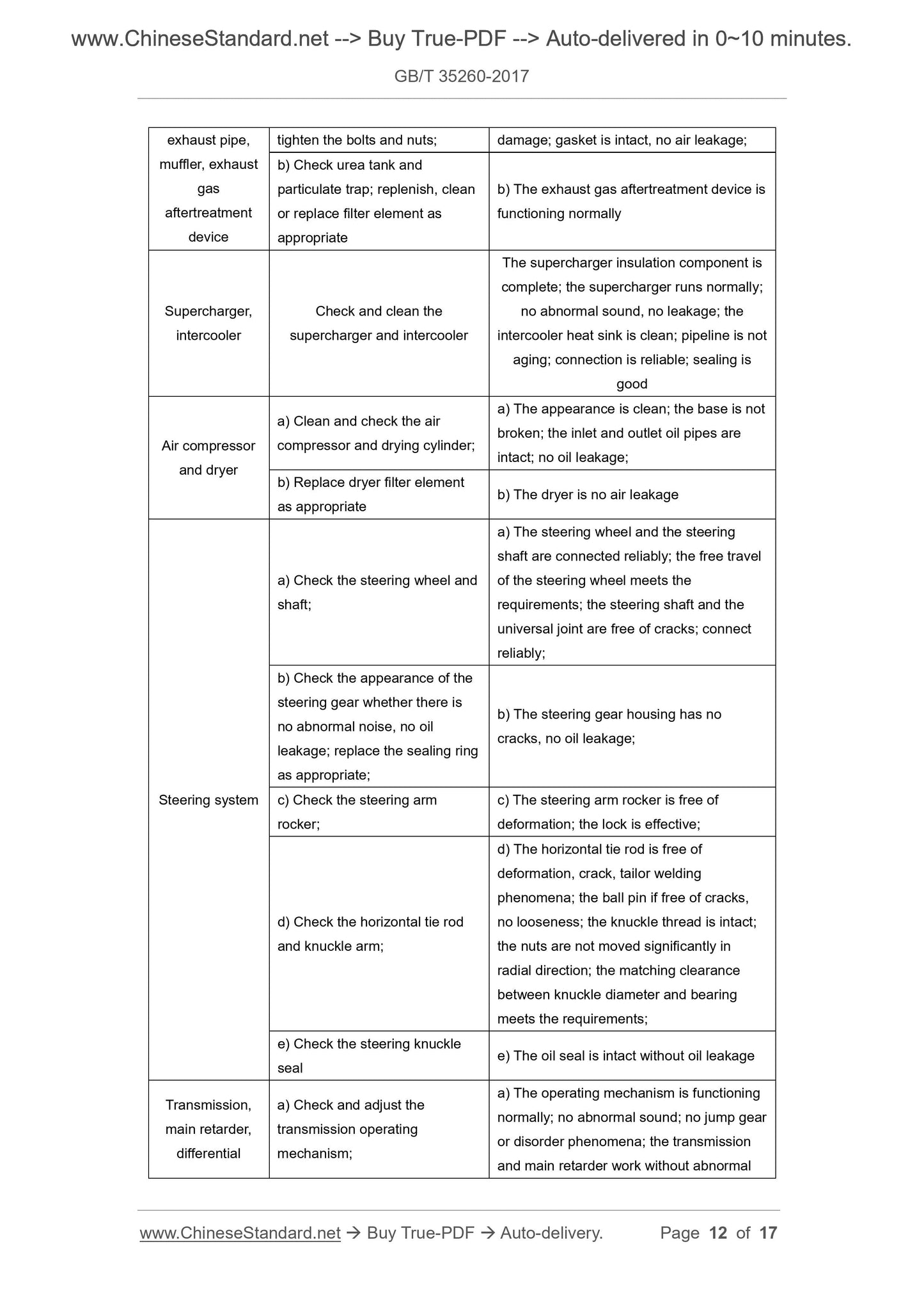 GB/T 35260-2017 Page 7