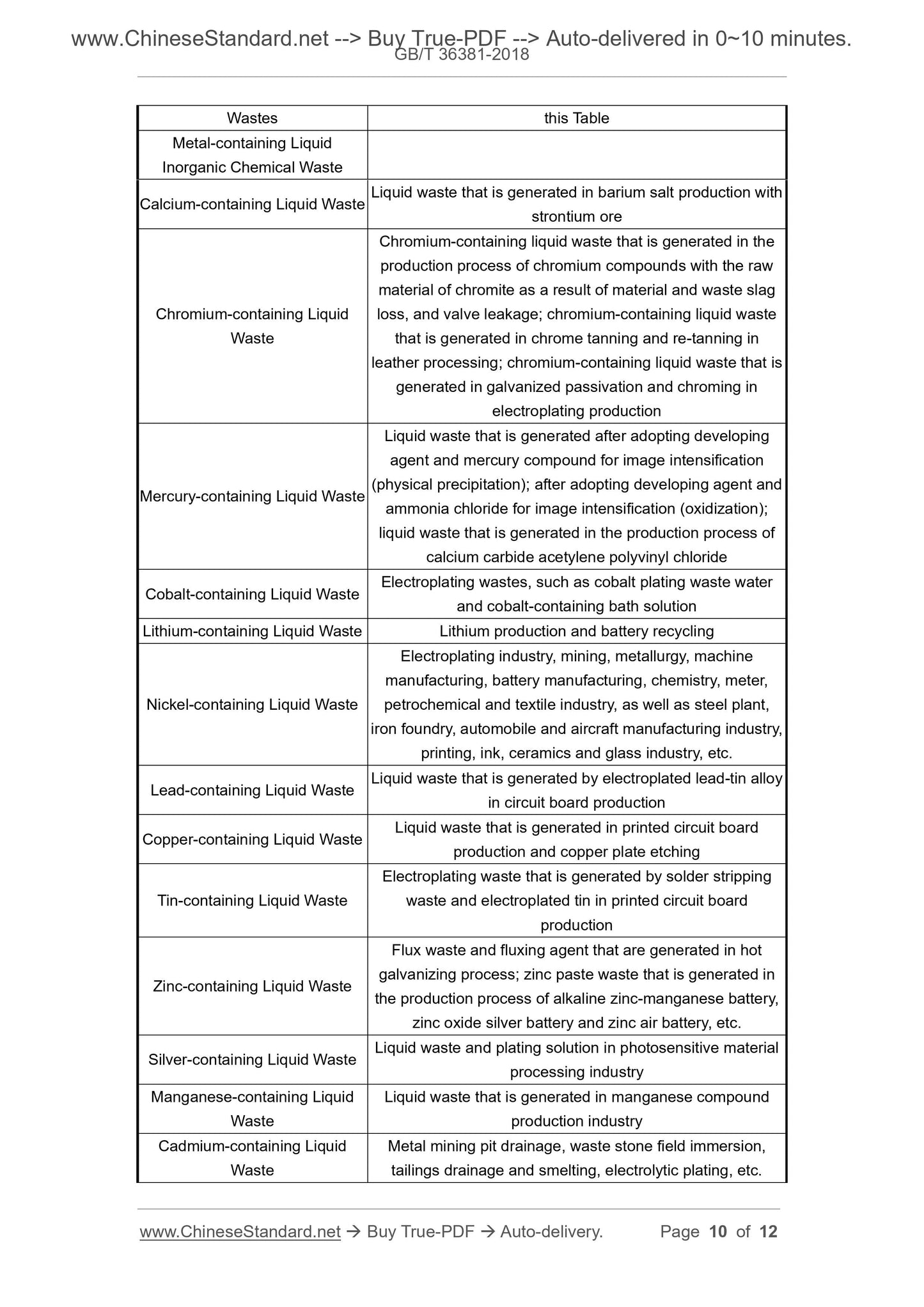 GB/T 36381-2018 Page 5
