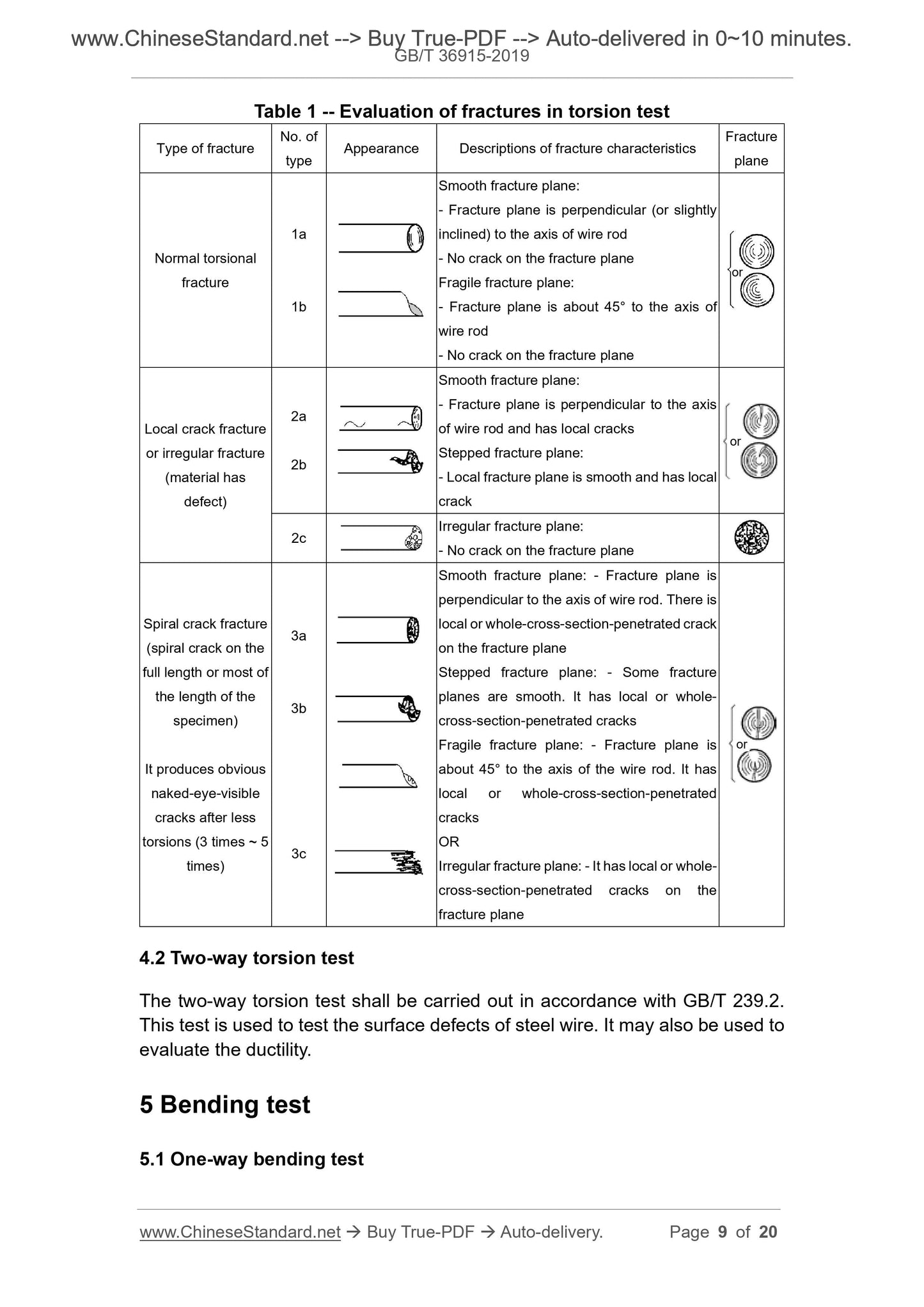 GB/T 36915-2019 Page 8