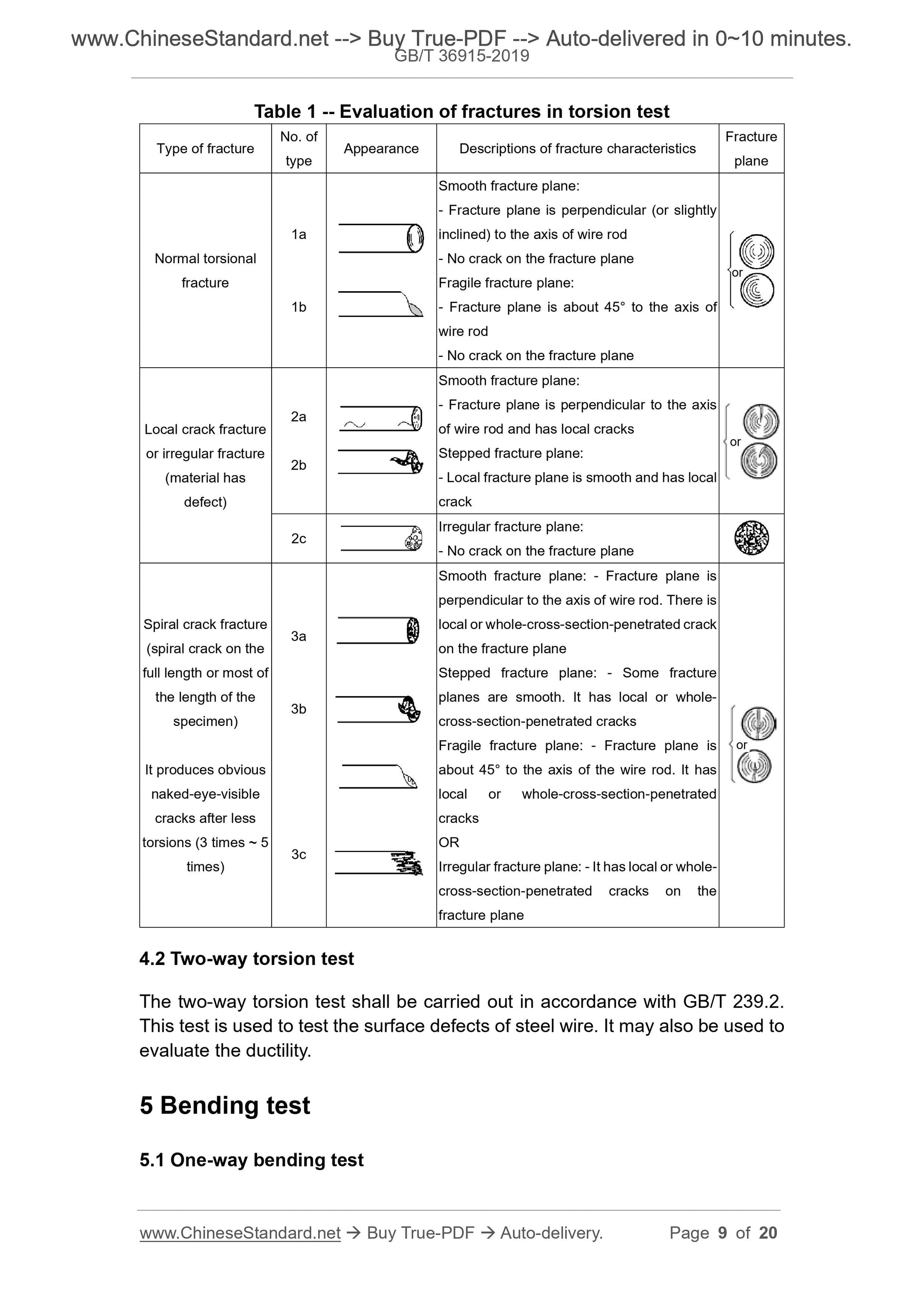 GB/T 36915-2019 Page 8