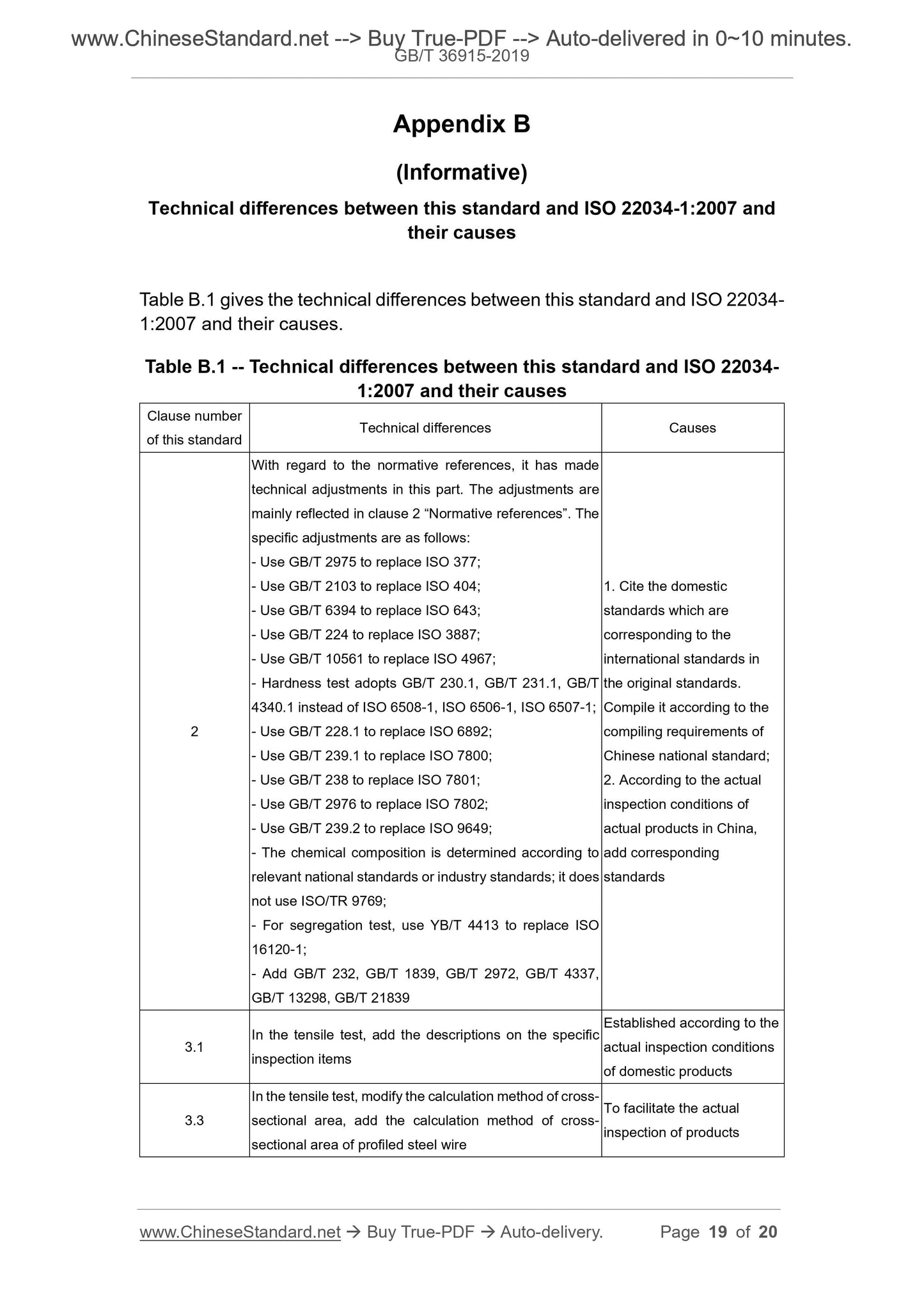 GB/T 36915-2019 Page 9