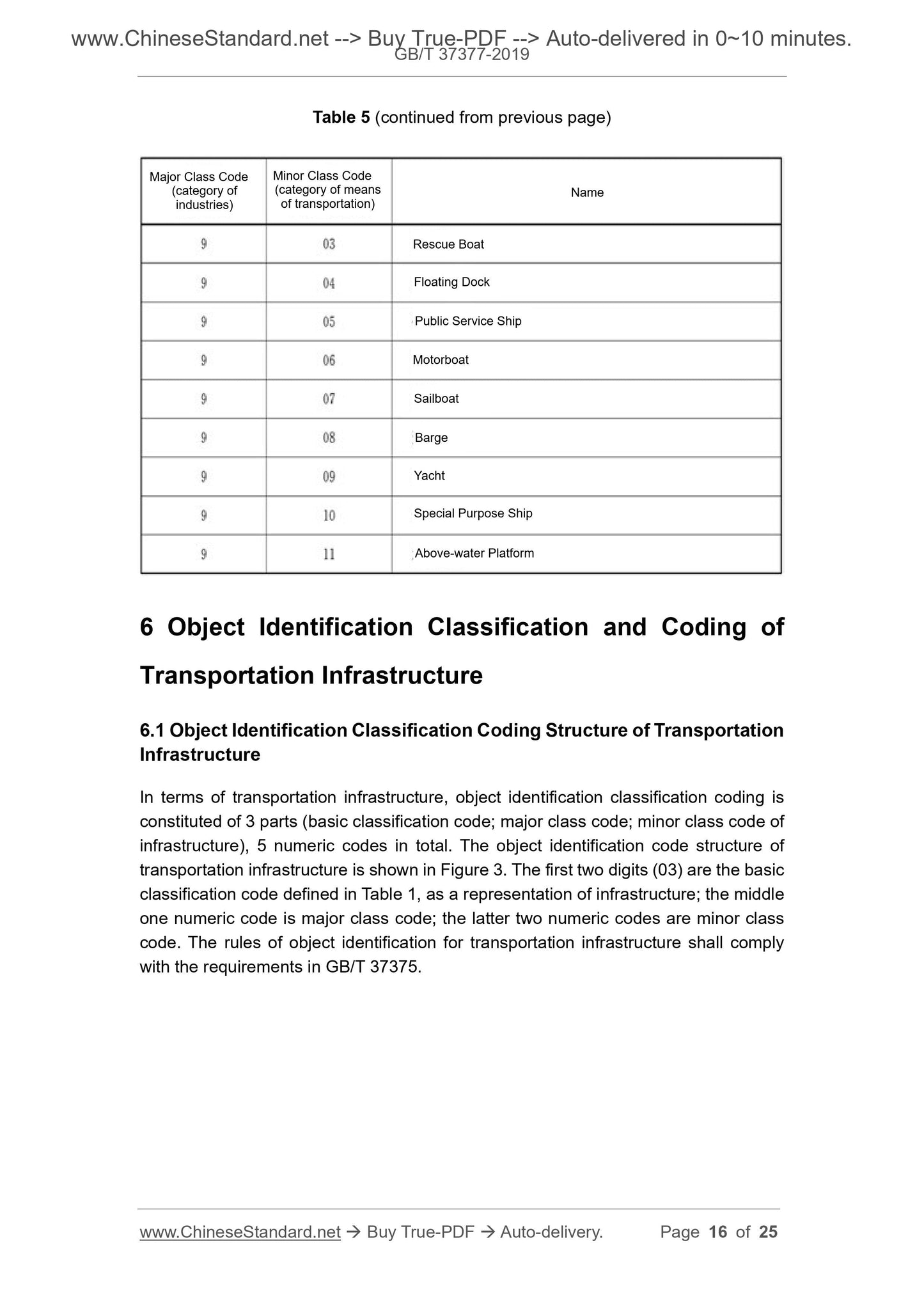 GB/T 37377-2019 Page 5