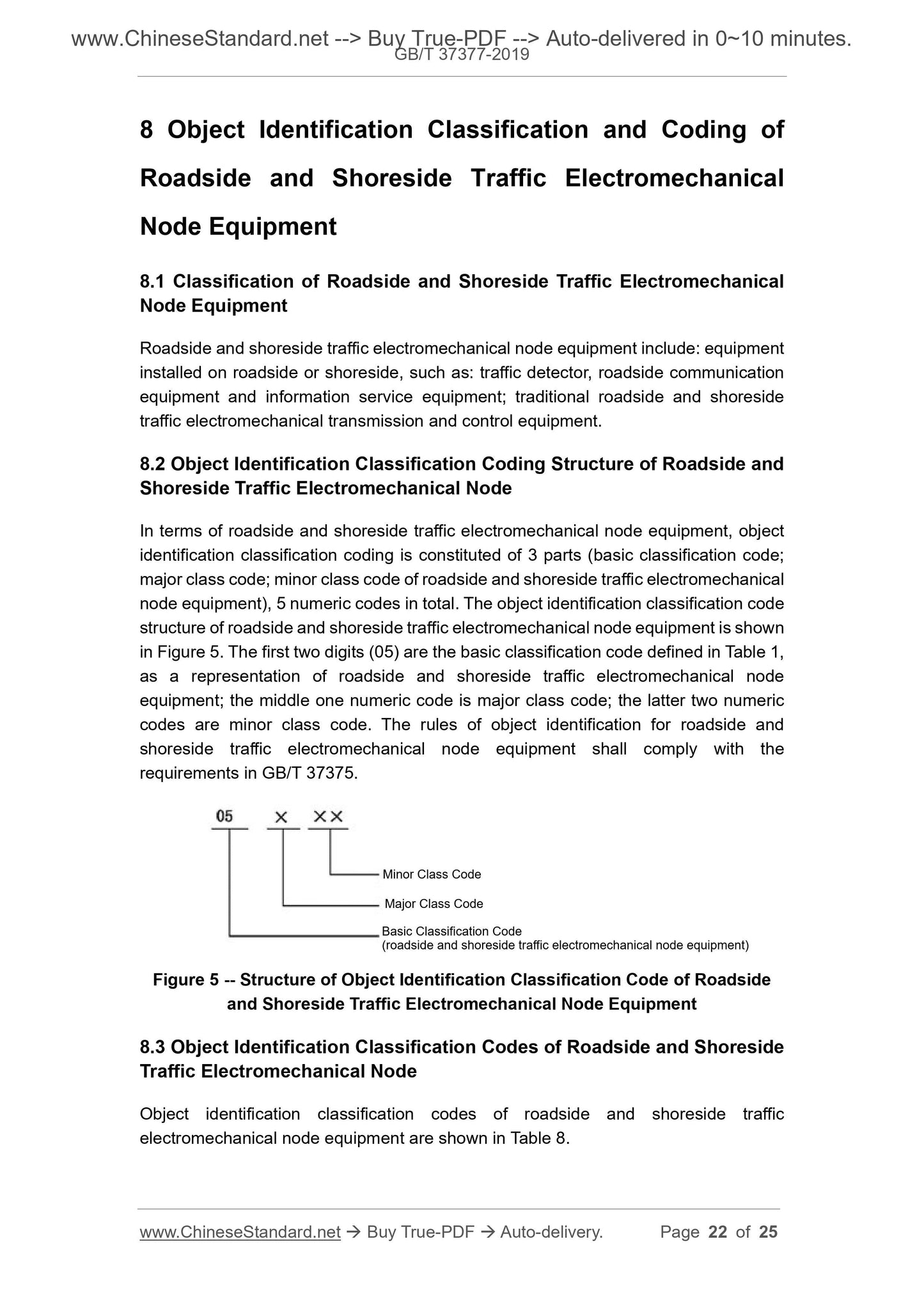 GB/T 37377-2019 Page 7