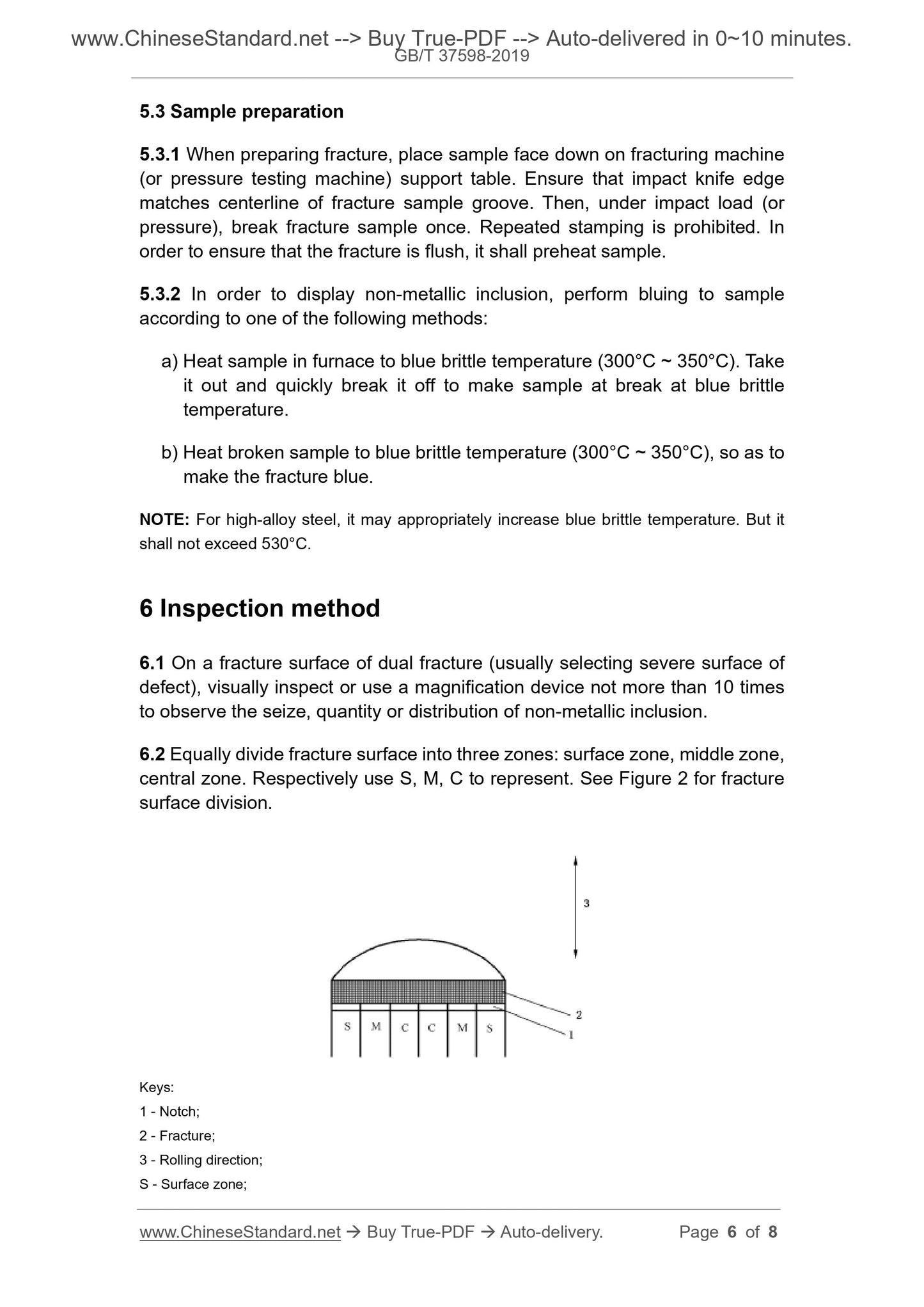 GB/T 37598-2019 Page 6