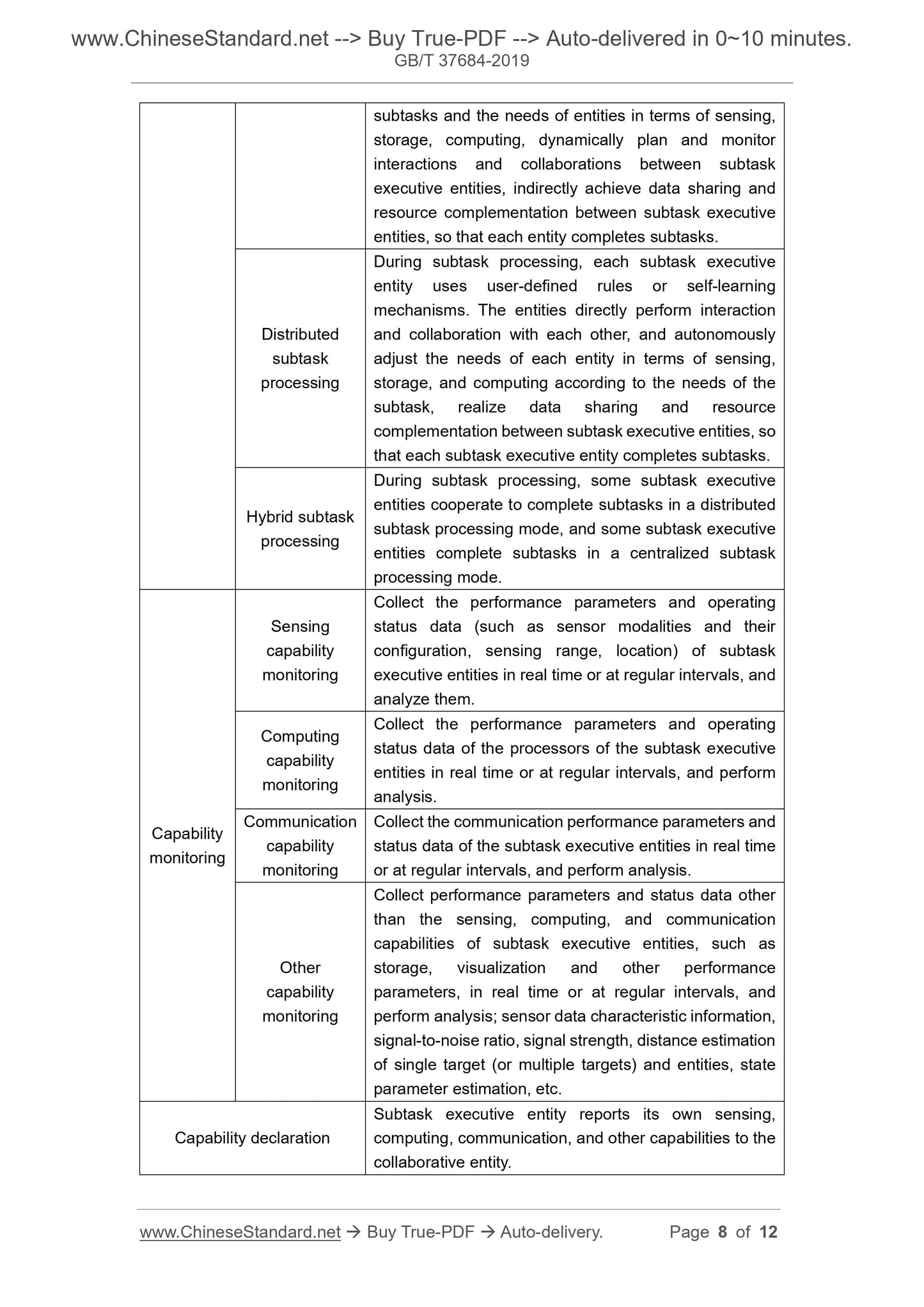 GB/T 37684-2019 Page 4