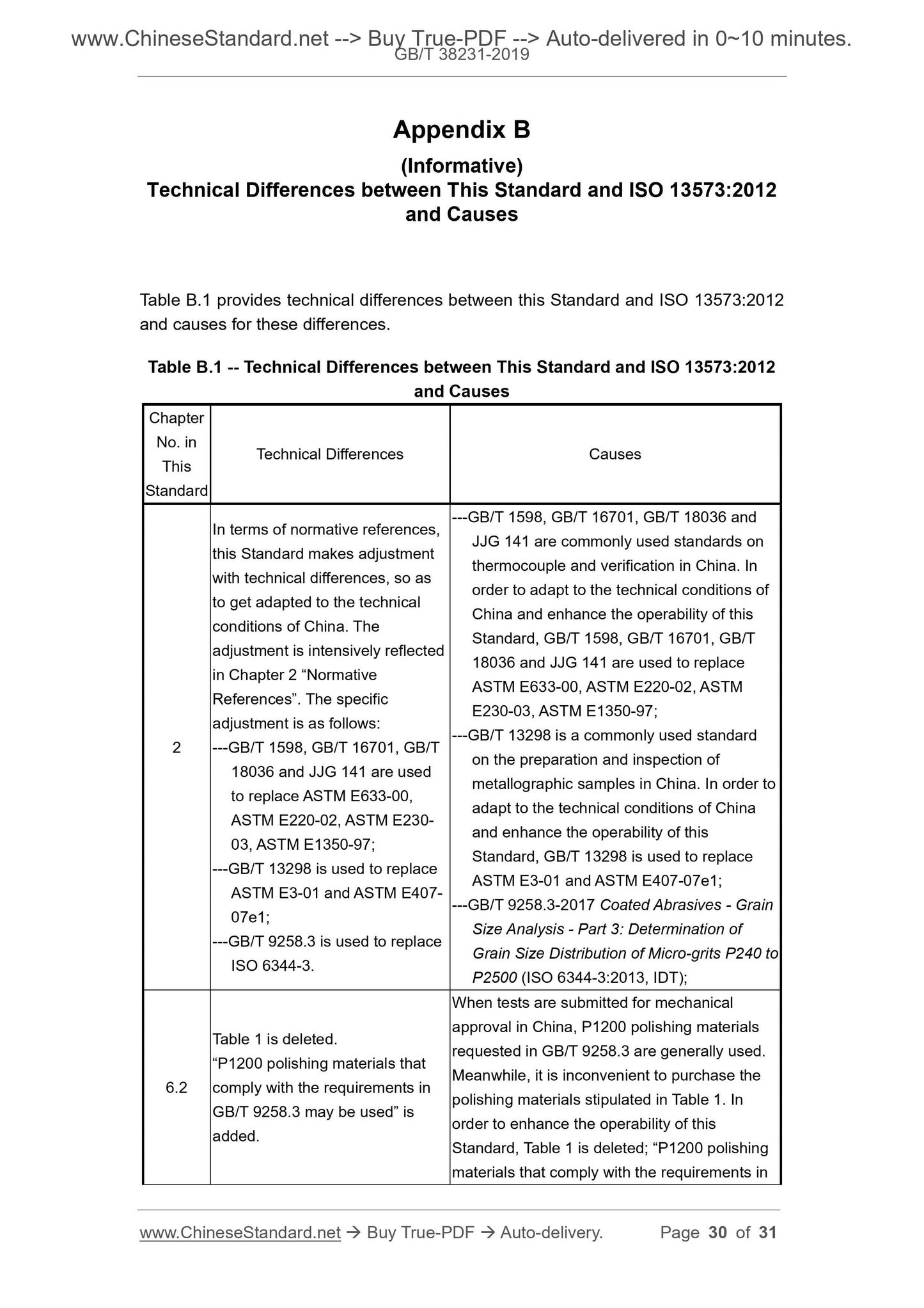 GB/T 38231-2019 Page 11