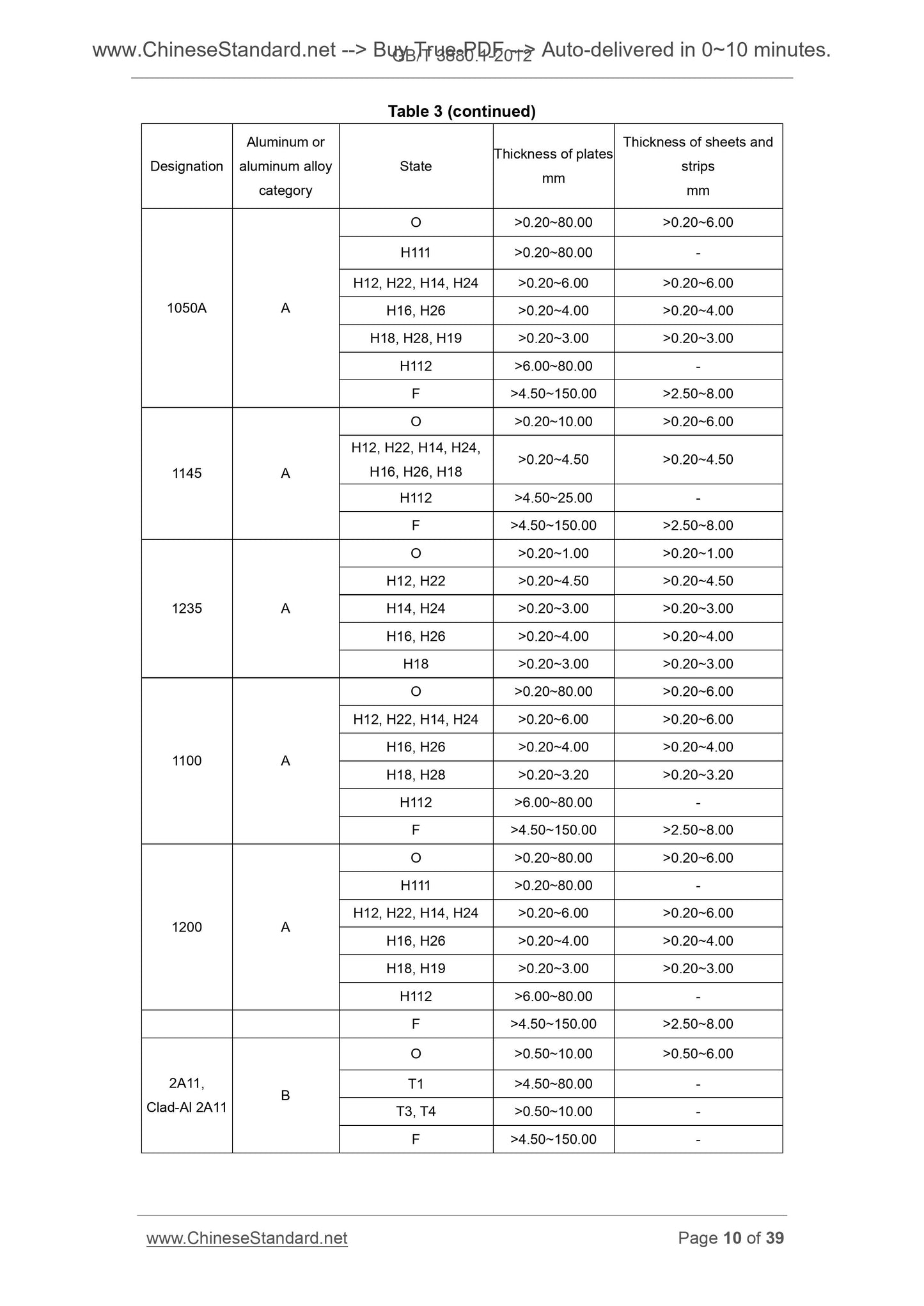GB/T 3880.1-2012 Page 8