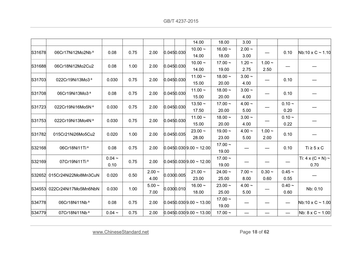 GB/T 4237-2015 Page 11