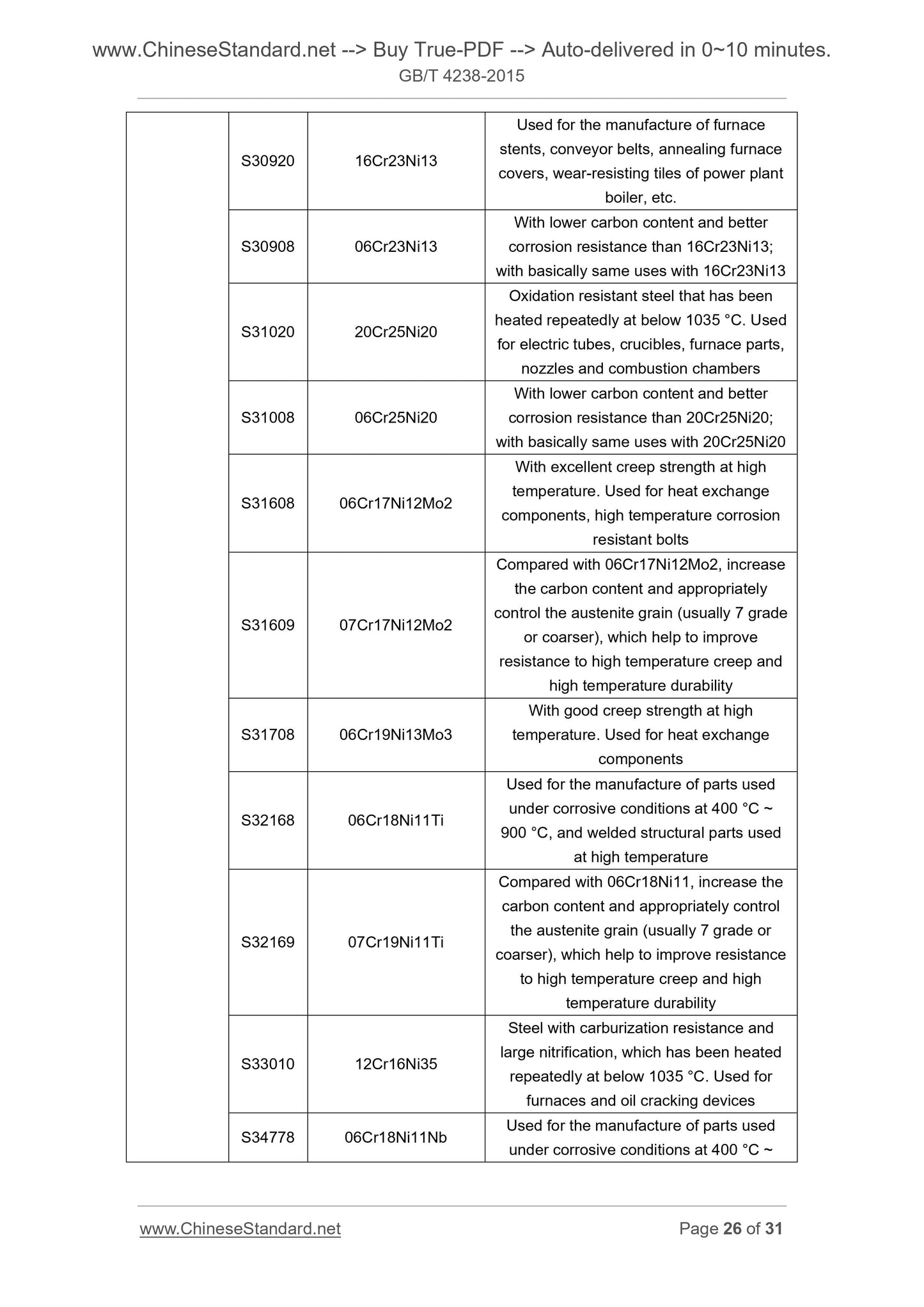 GB/T 4238-2015 Page 9