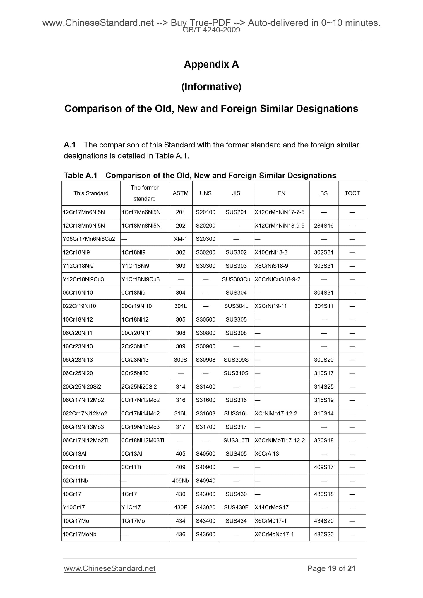 GB/T 4240-2009 Page 11