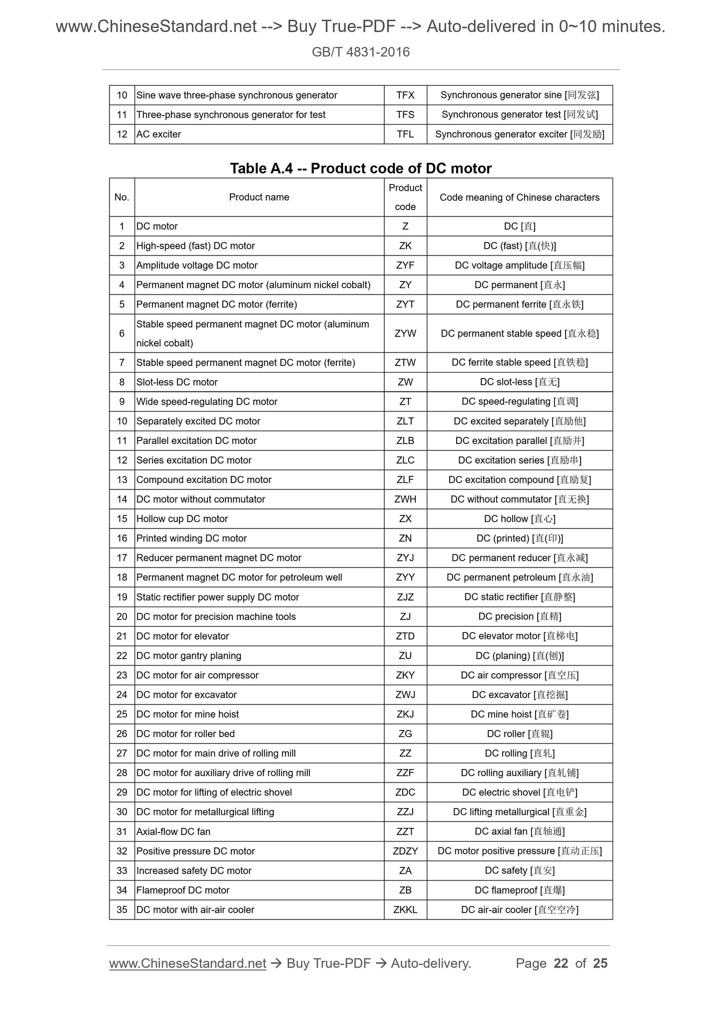 GB/T 4831-2016 Page 6