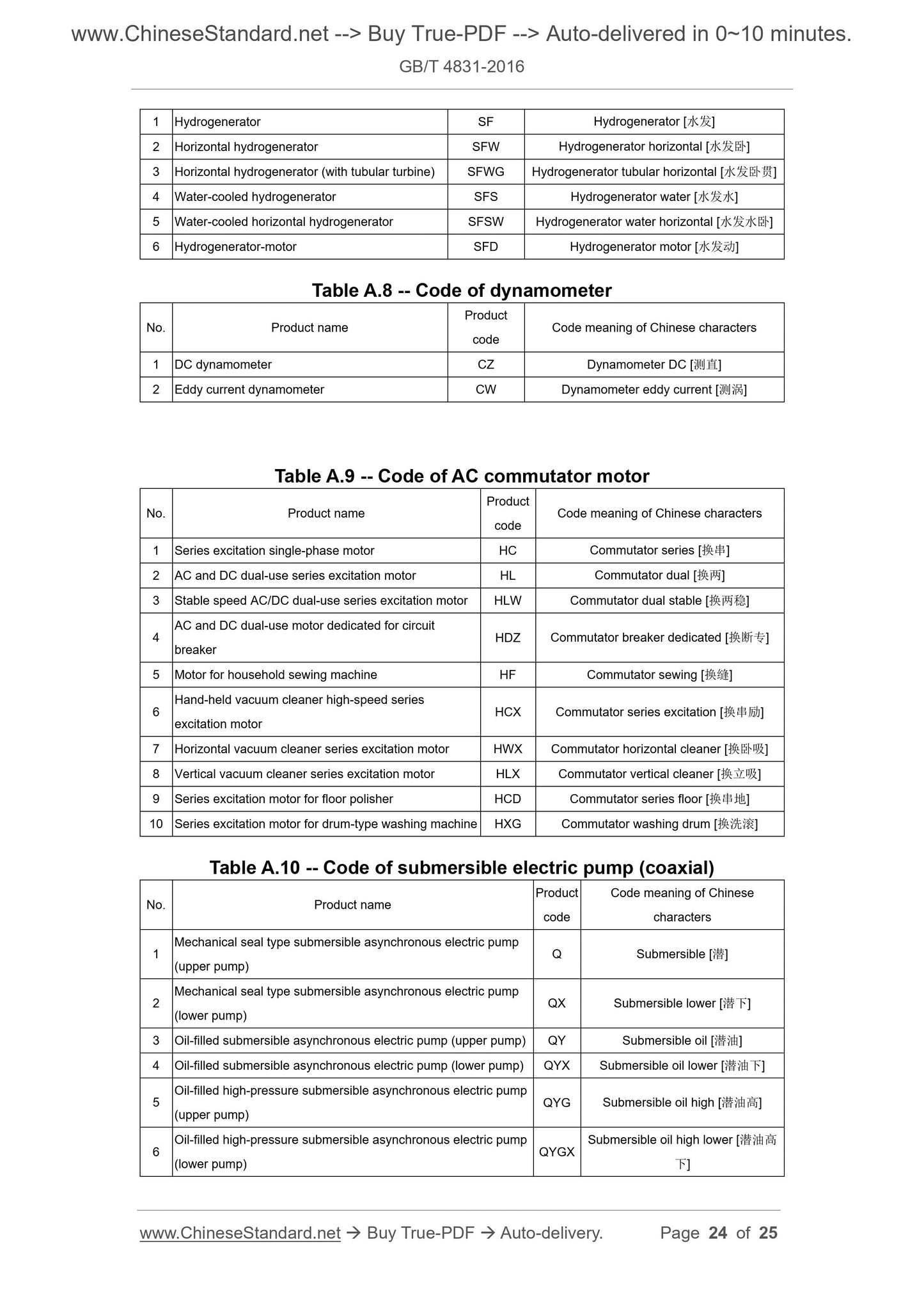 GB/T 4831-2016 Page 7