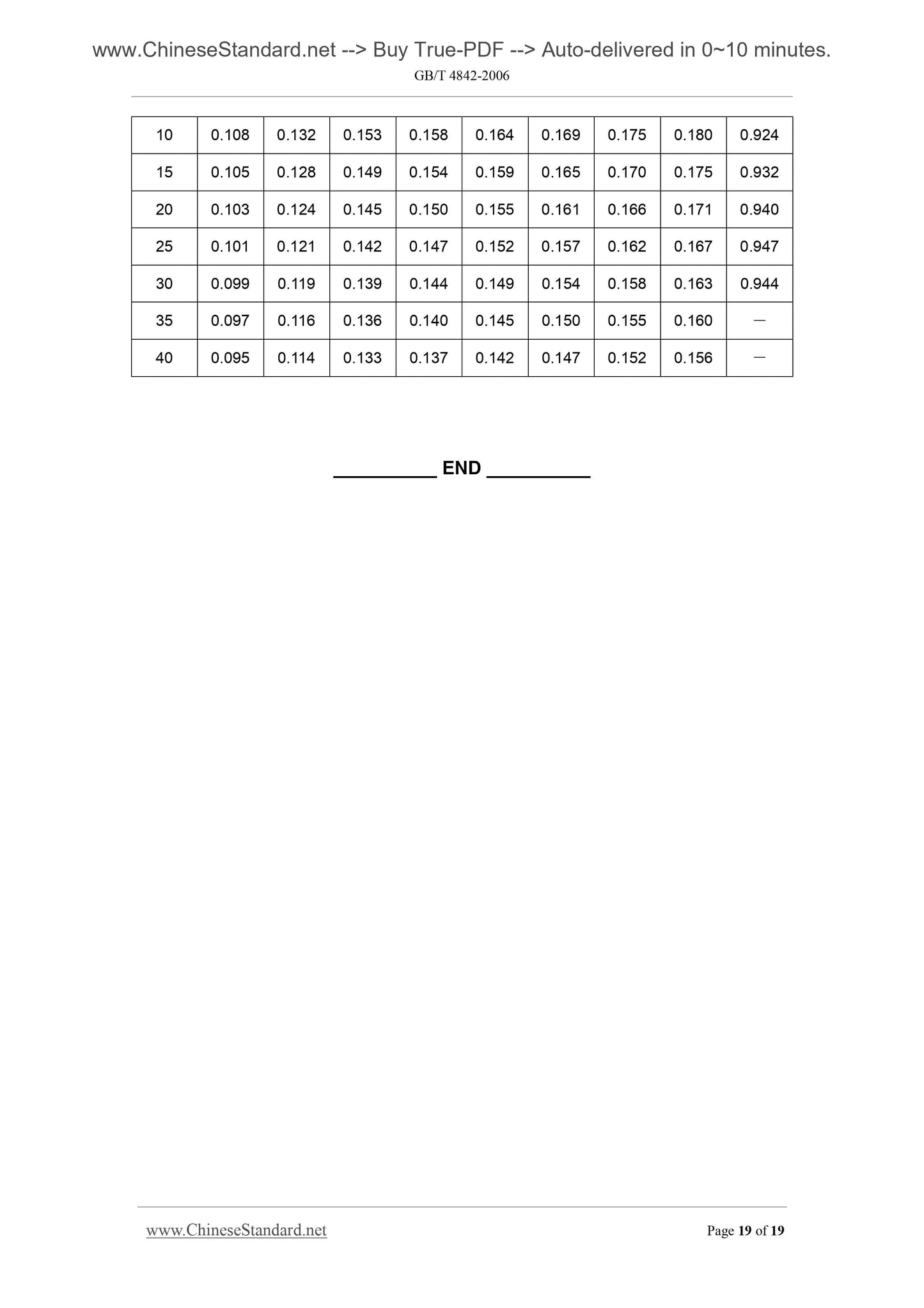 GB/T 4842-2006 Page 11