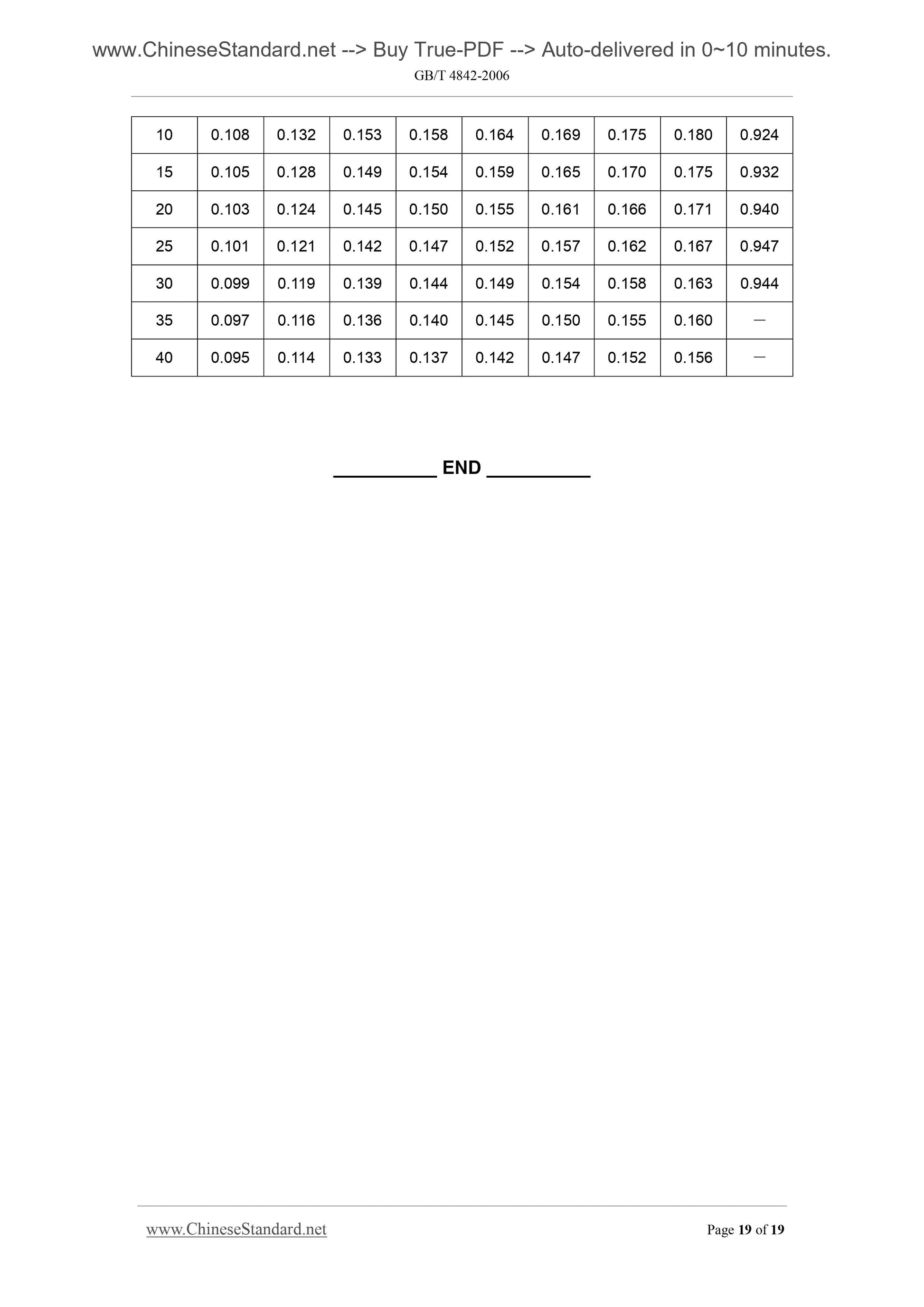 GB/T 4842-2006 Page 11