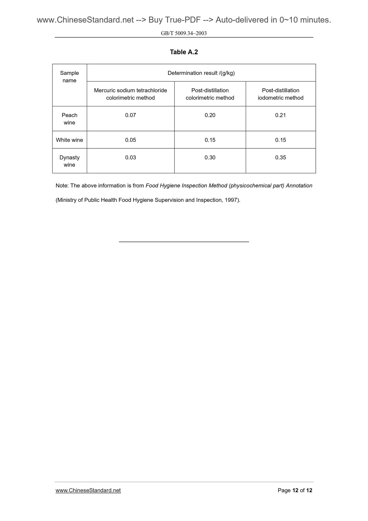 GB/T 5009.34-2003 Page 6