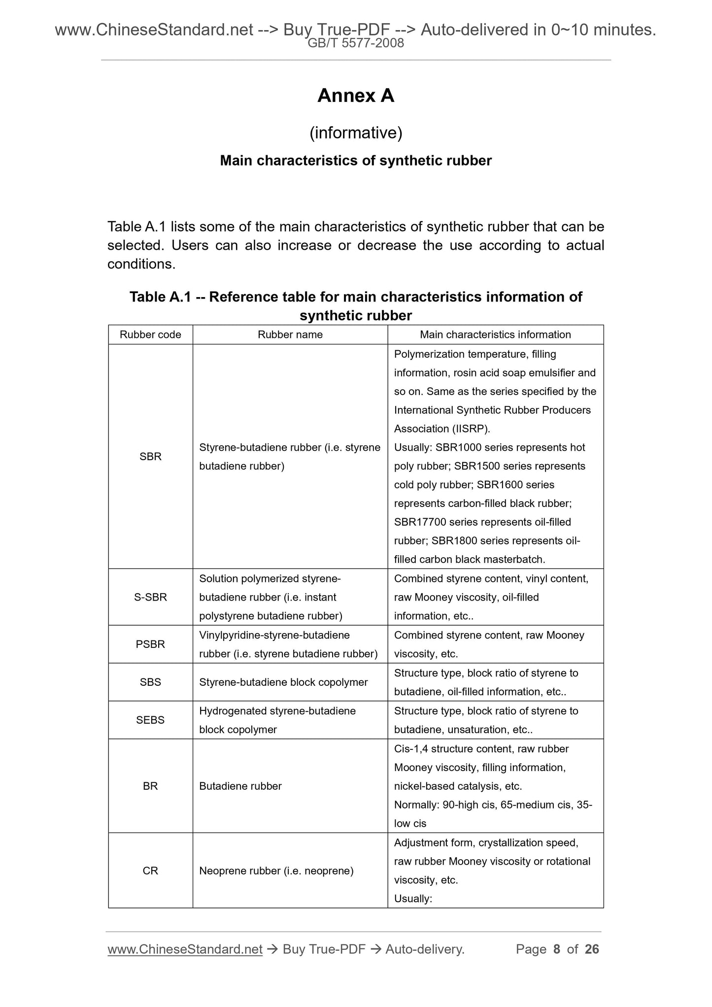GB/T 5577-2008 Page 6