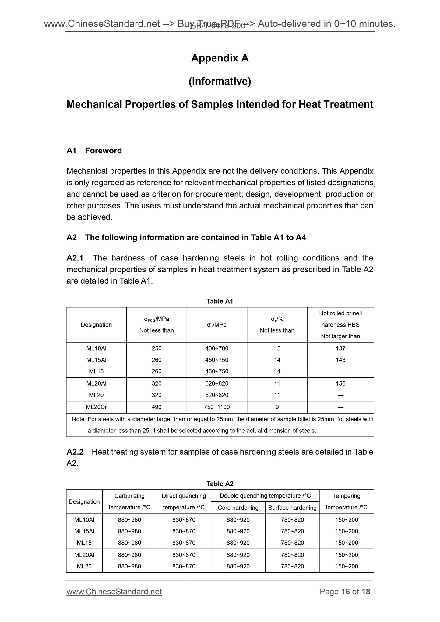 GB/T 6478-2001 Page 12