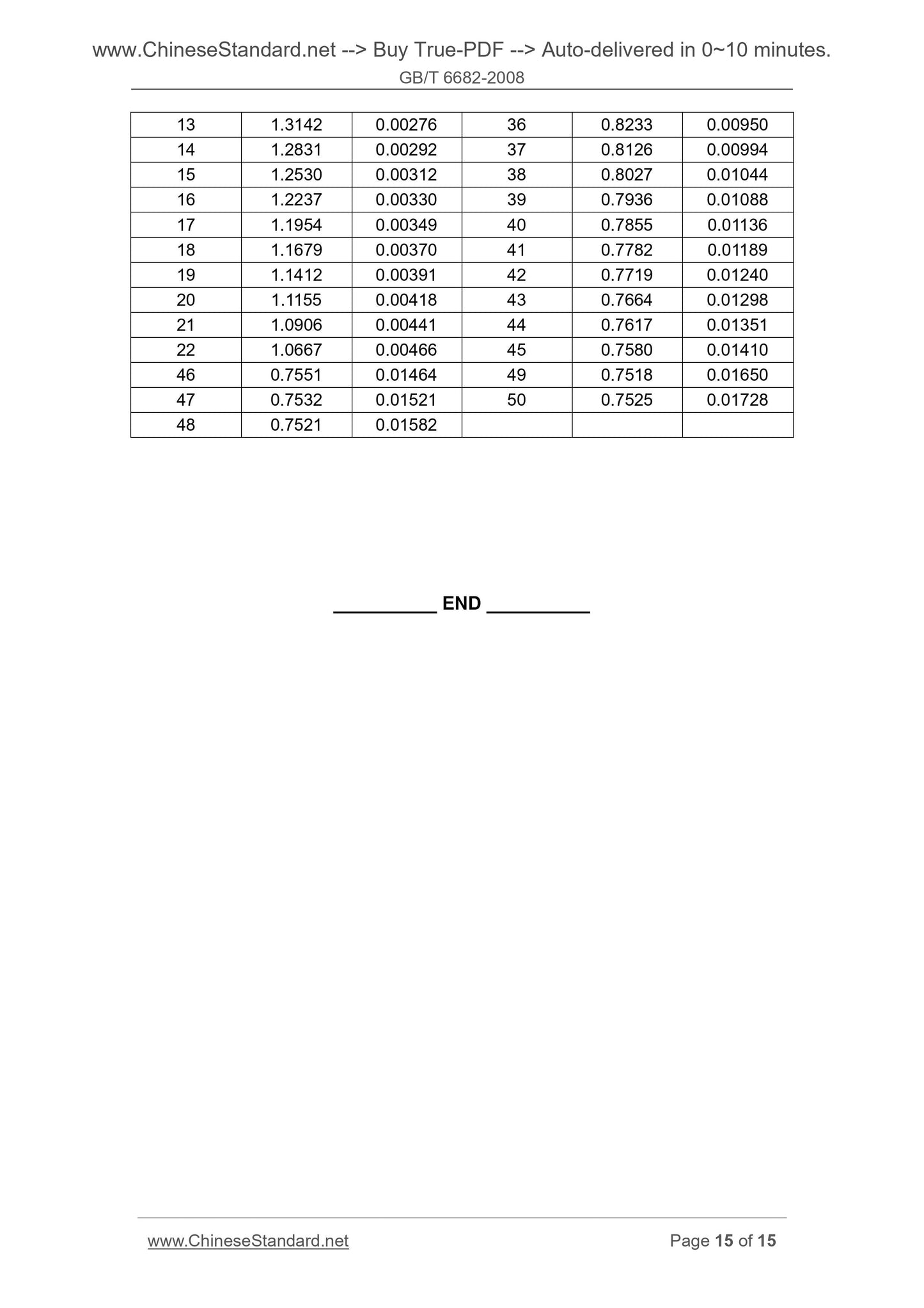 GB/T 6682-2008 Page 10