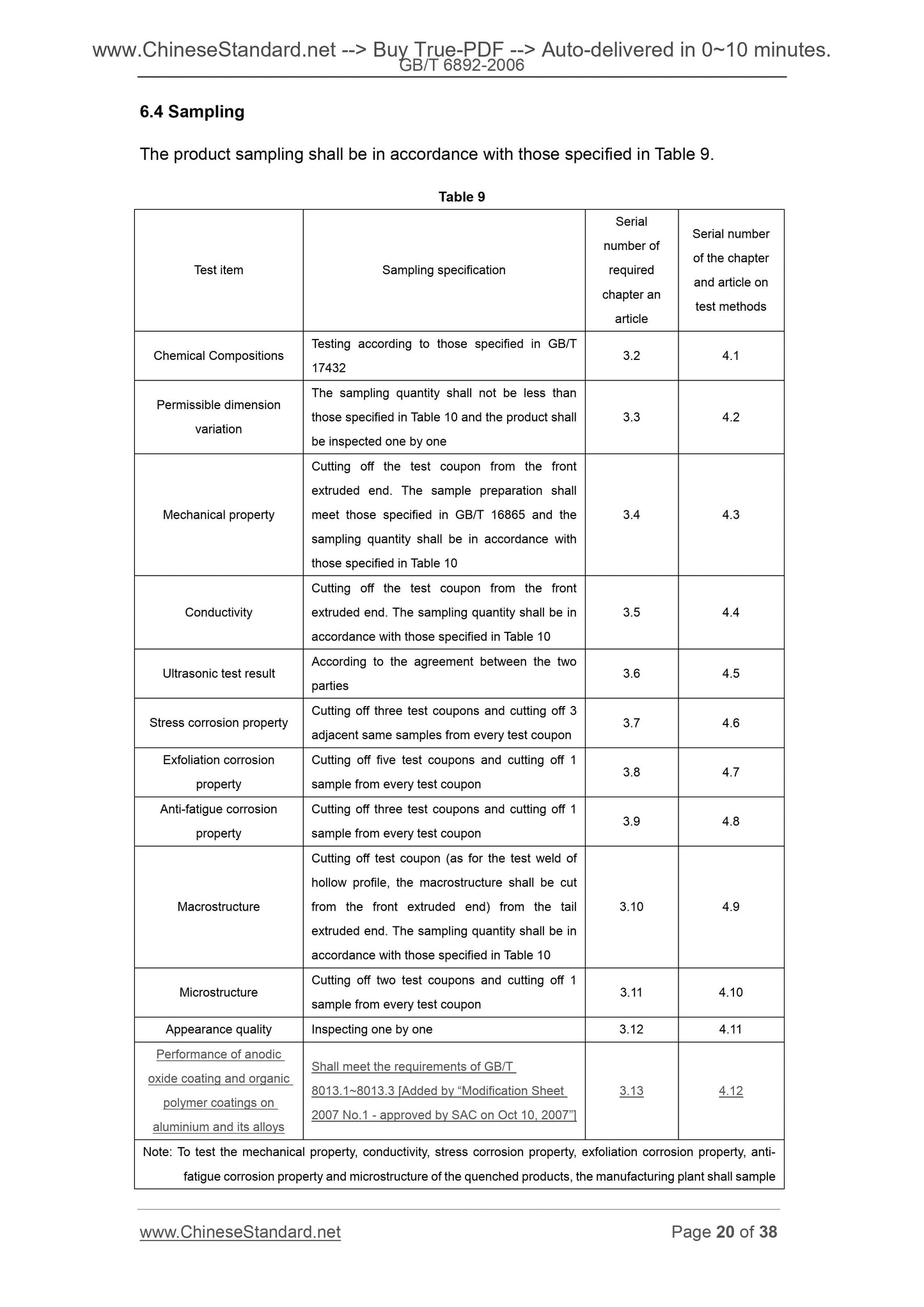 GB/T 6892-2006 Page 11