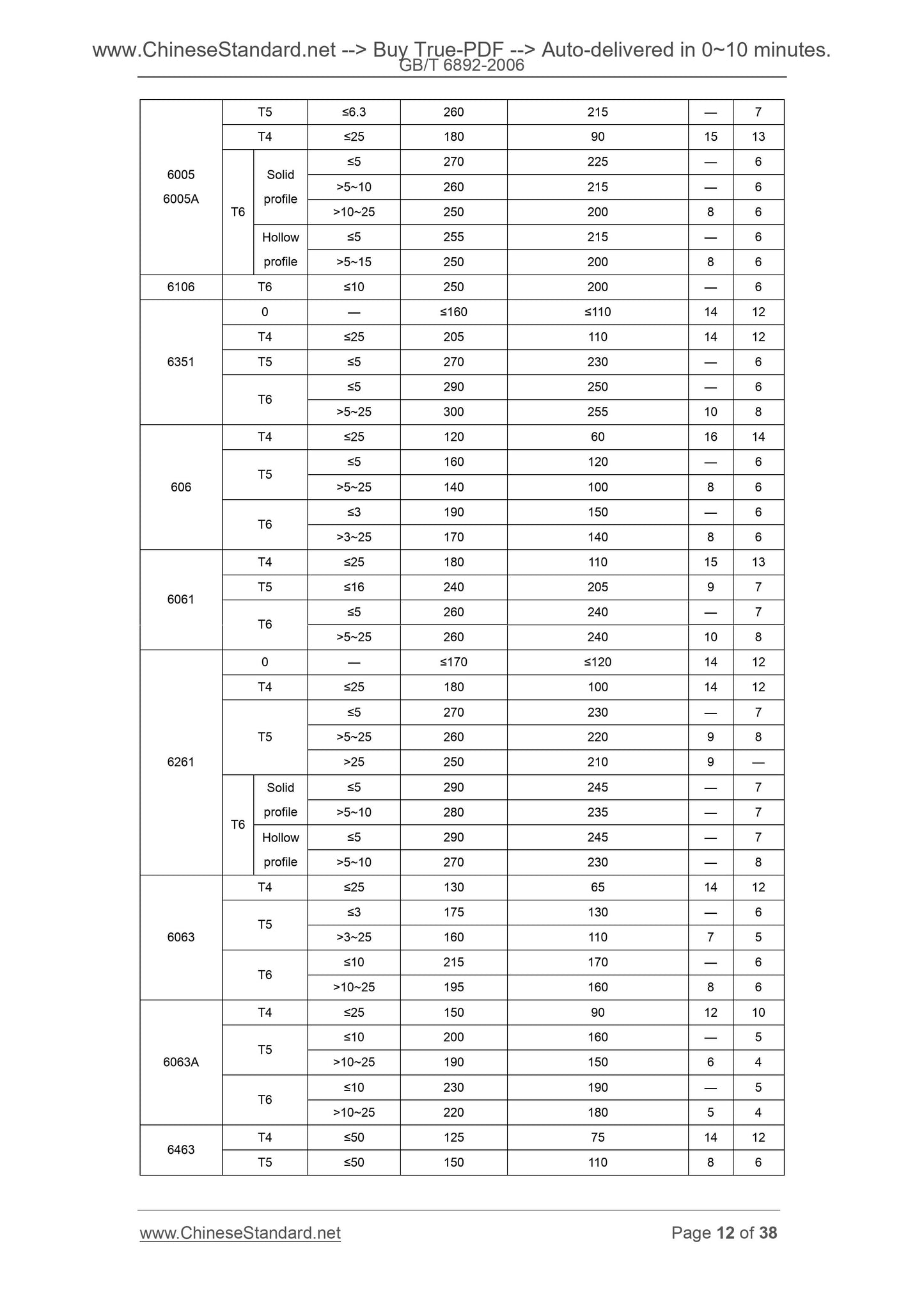 GB/T 6892-2006 Page 8