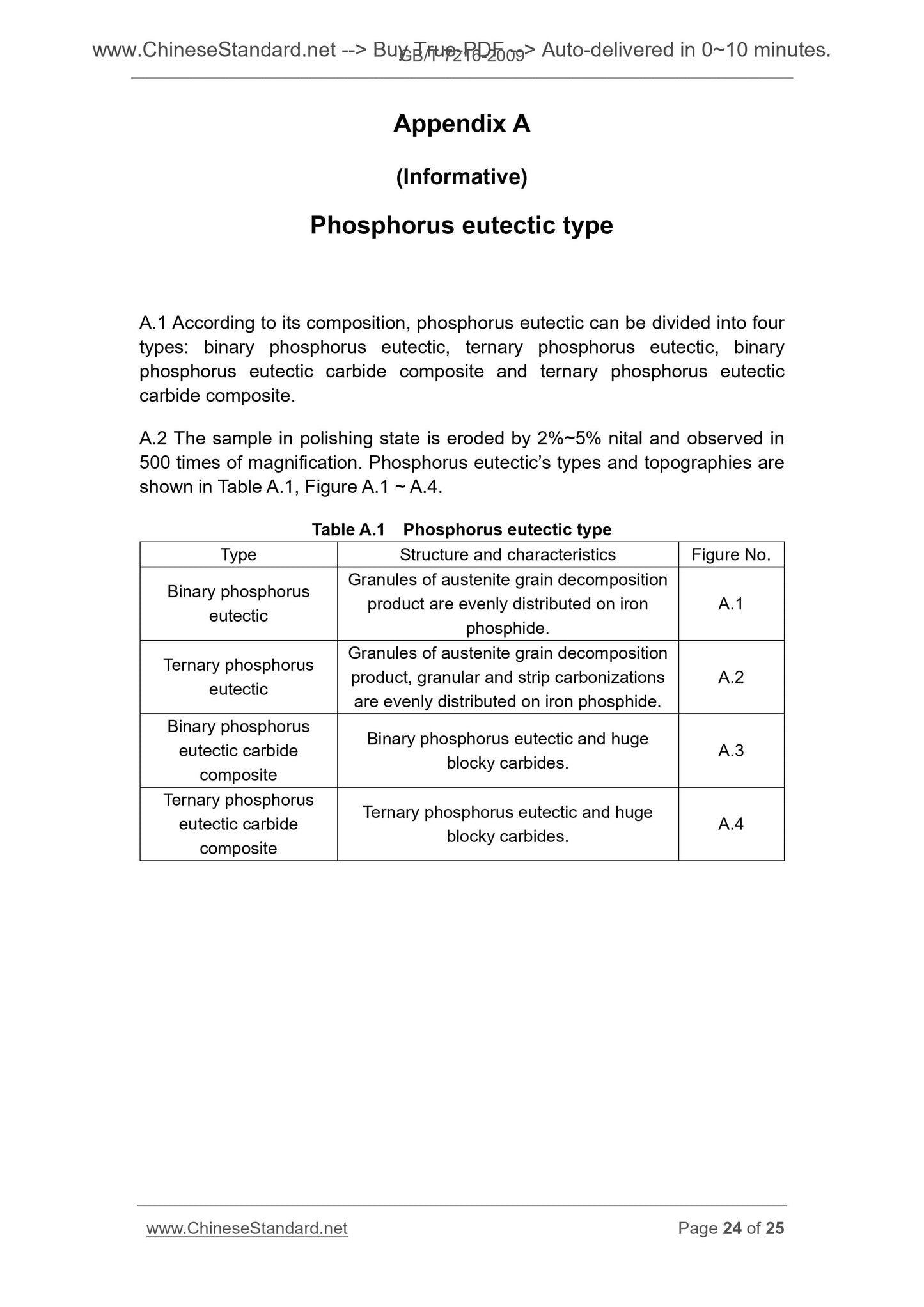 GB/T 7216-2009 Page 6