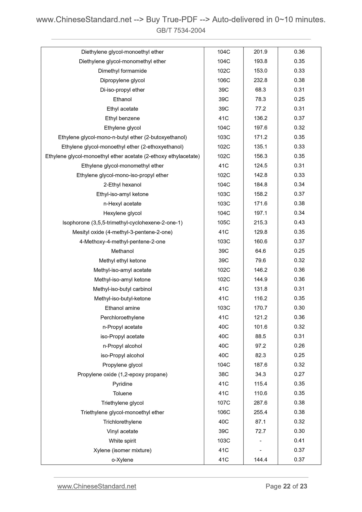GB/T 7534-2004 Page 10