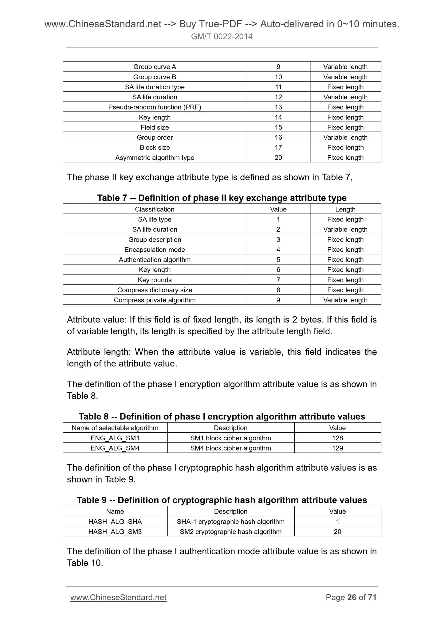 GM/T 0022-2014 Page 12