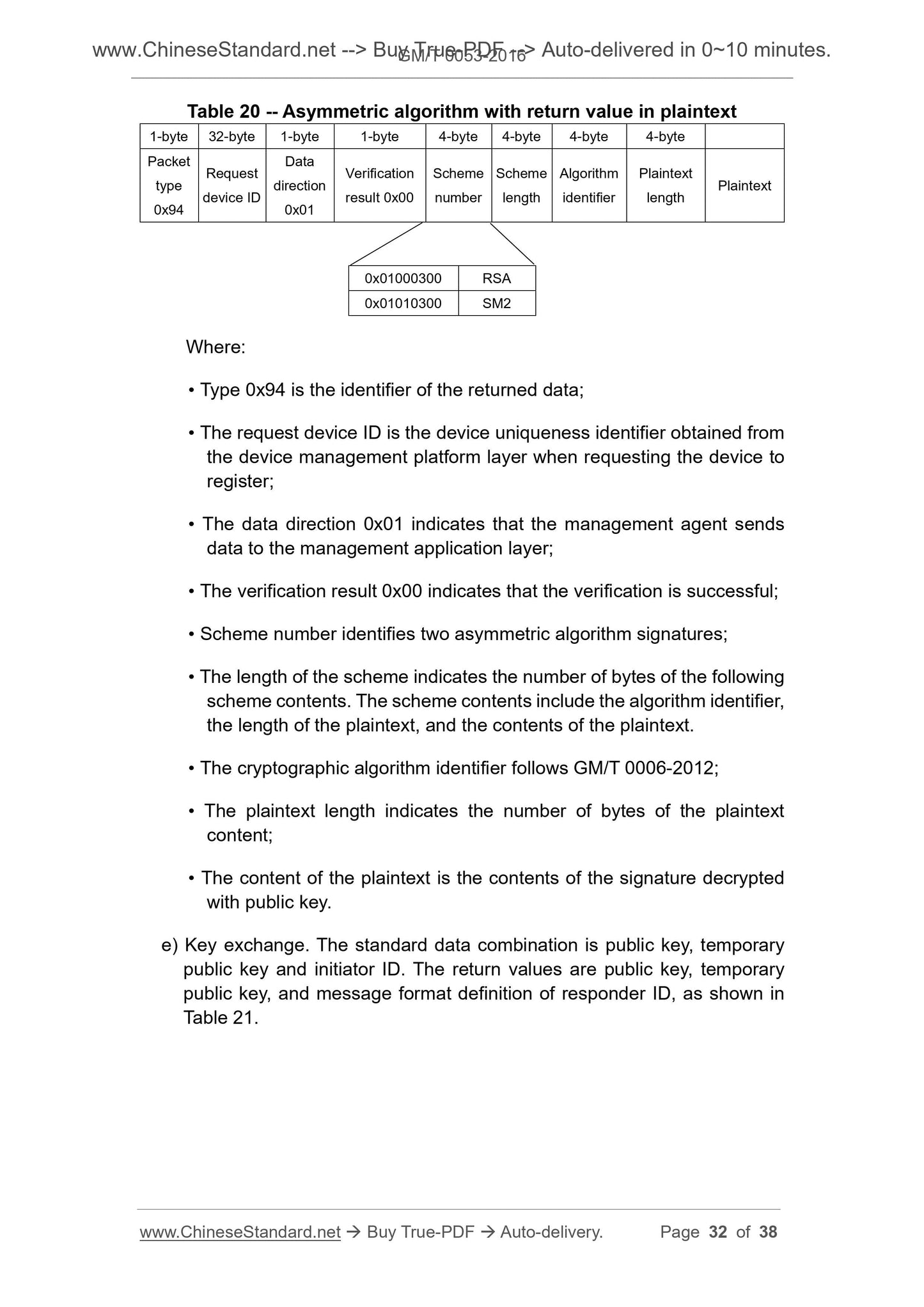 GM/T 0053-2016 Page 11
