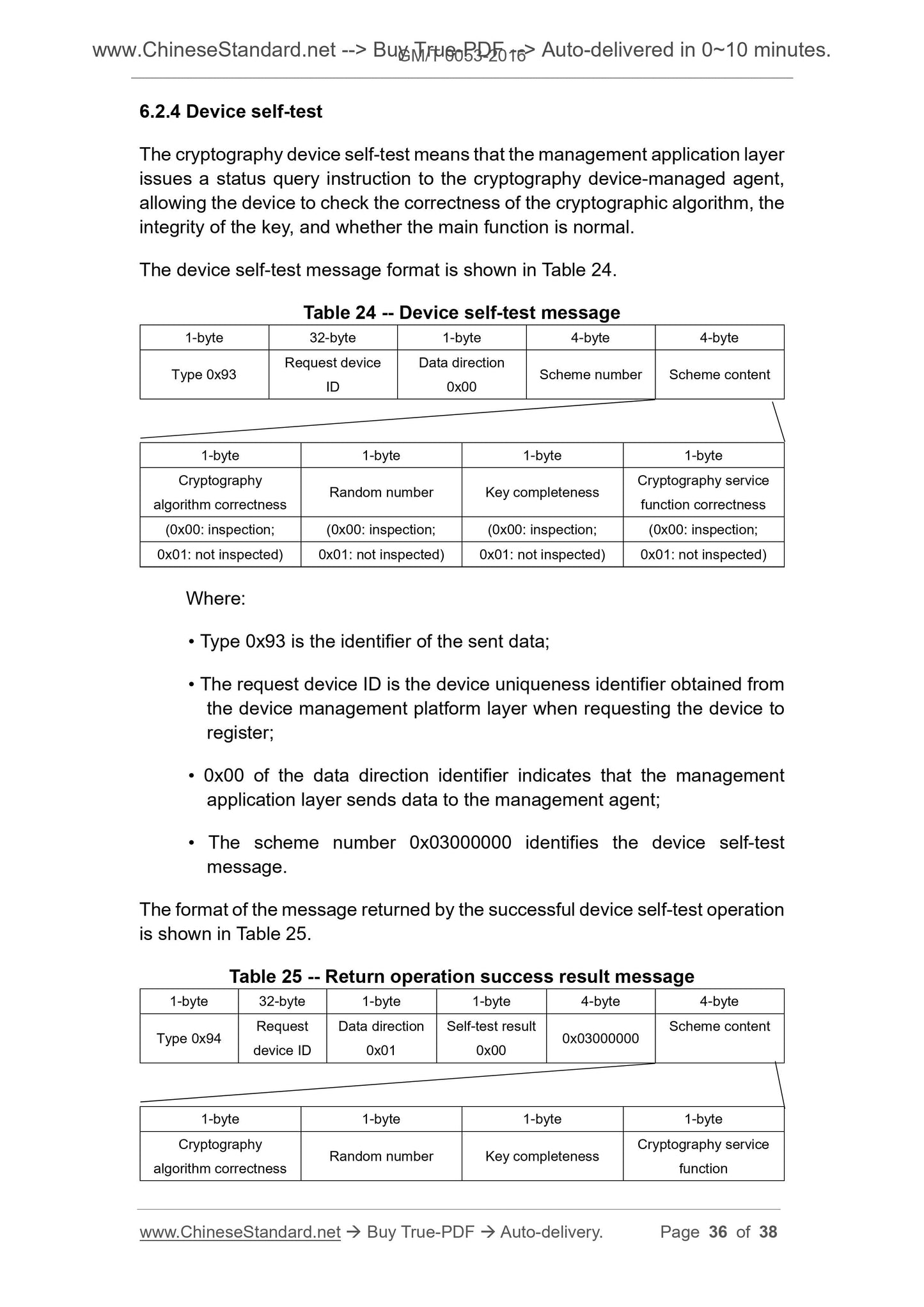 GM/T 0053-2016 Page 12