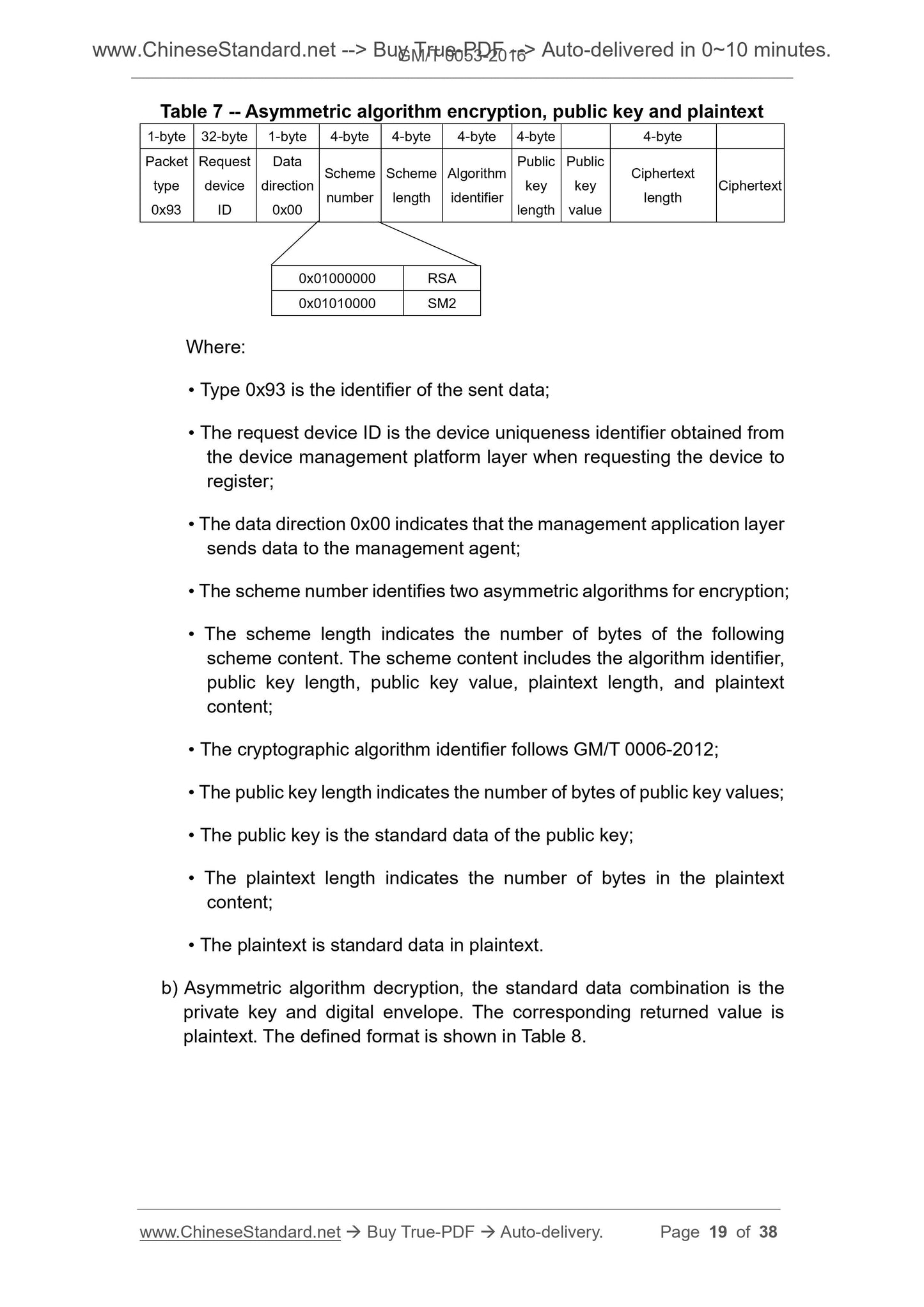 GM/T 0053-2016 Page 7