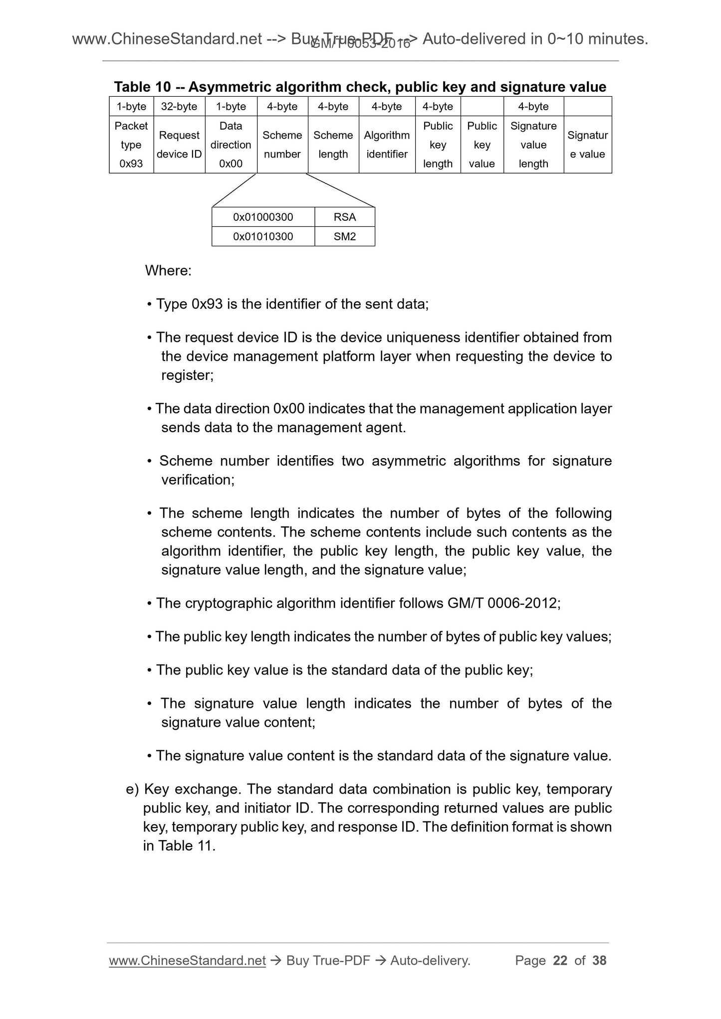 GM/T 0053-2016 Page 8