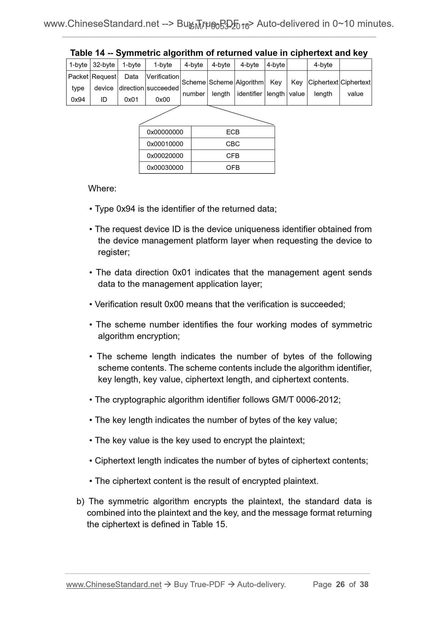 GM/T 0053-2016 Page 9