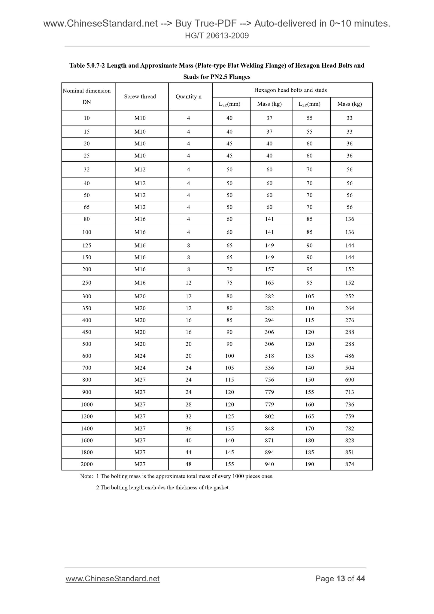 HG/T 20613-2009 Page 6