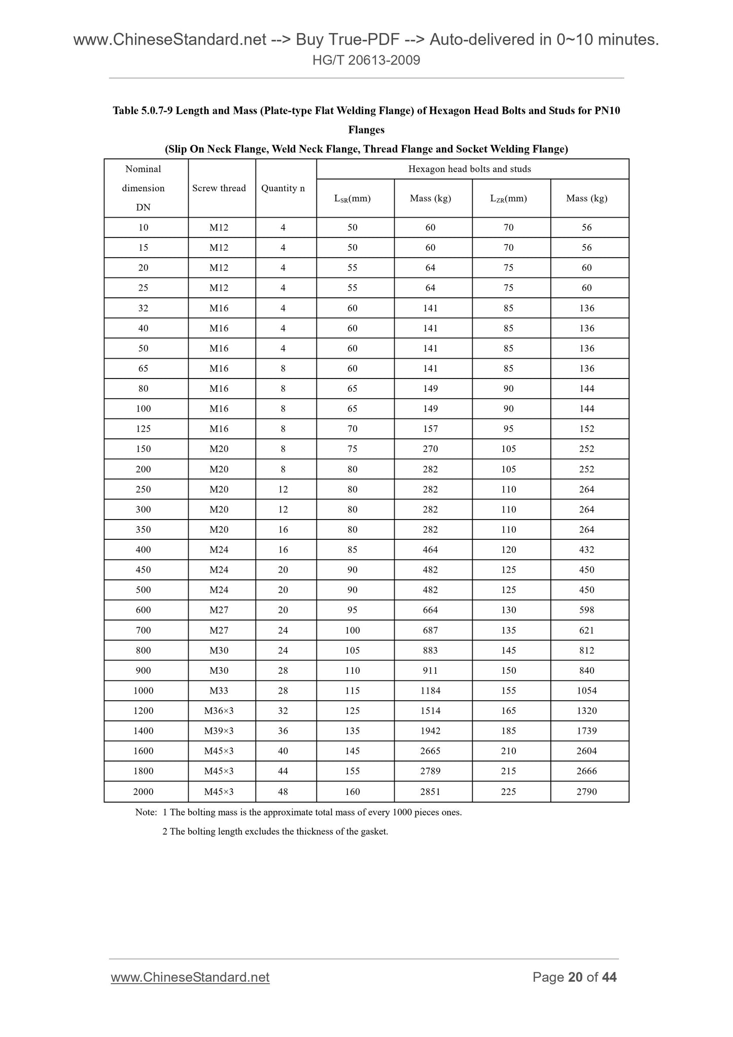 HG/T 20613-2009 Page 8