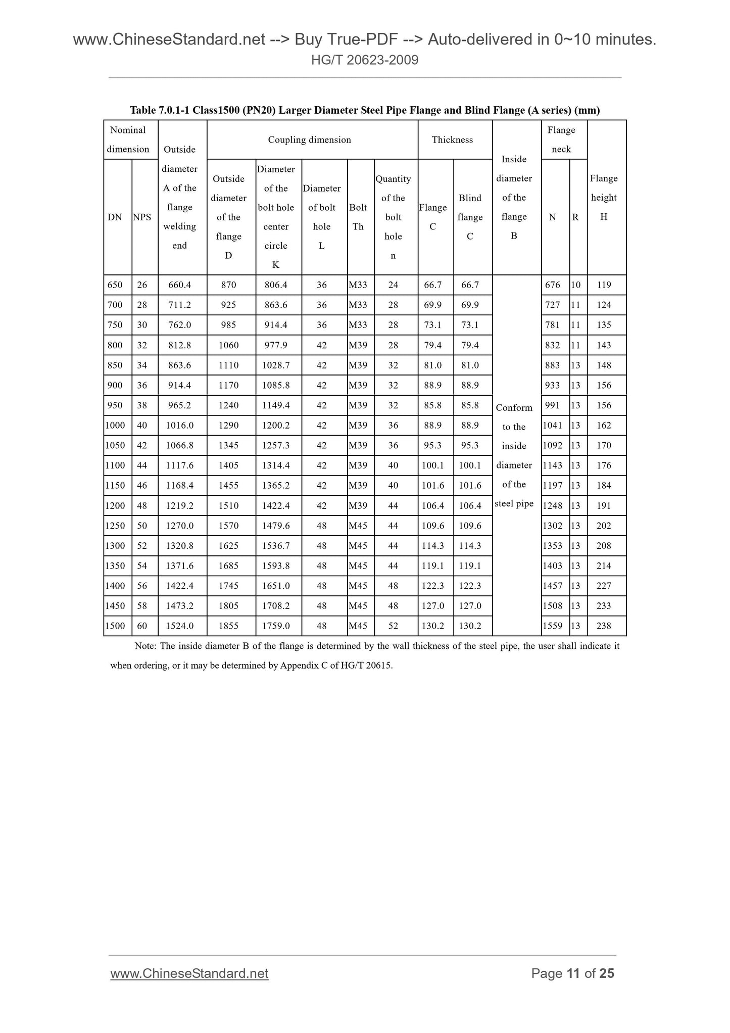 HG/T 20623-2009 Page 6