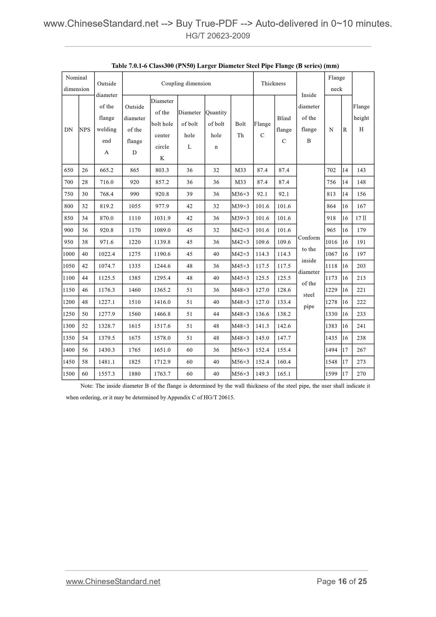 HG/T 20623-2009 Page 9