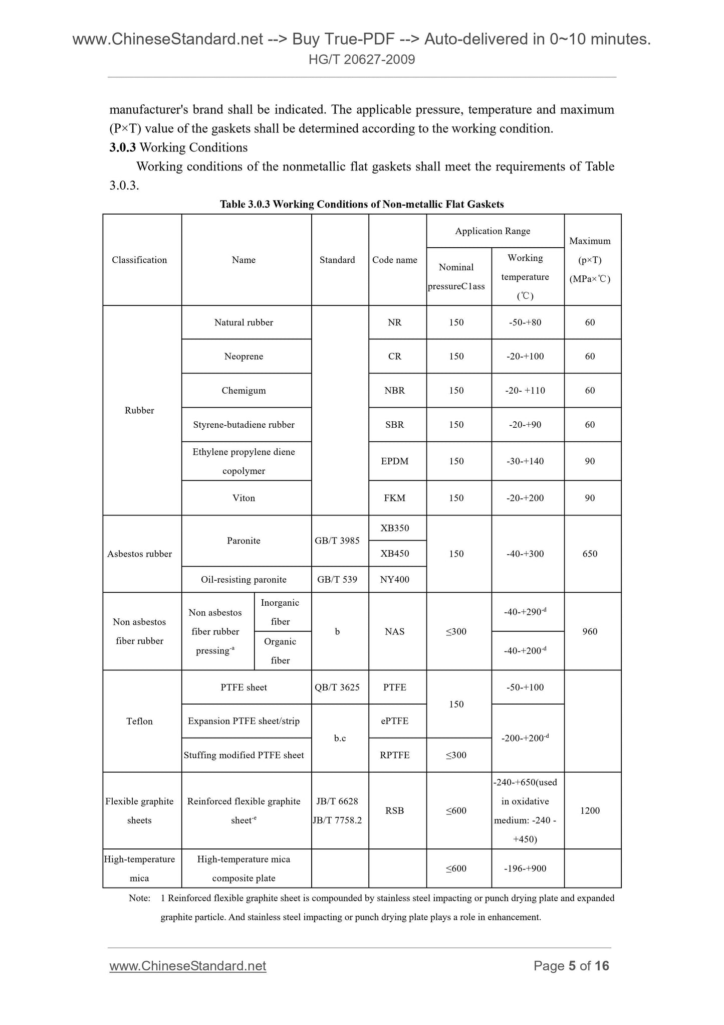 HG/T 20627-2009 Page 4