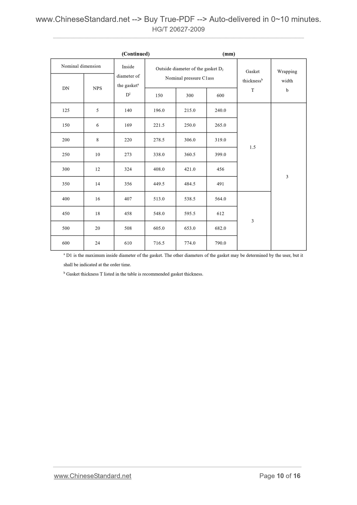 HG/T 20627-2009 Page 6