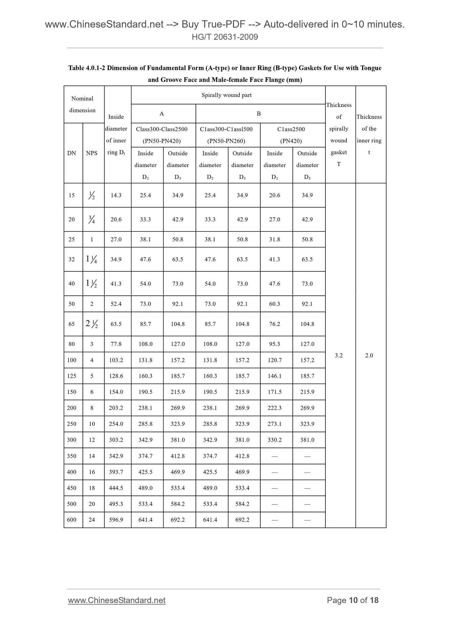 HG/T 20631-2009 Page 6